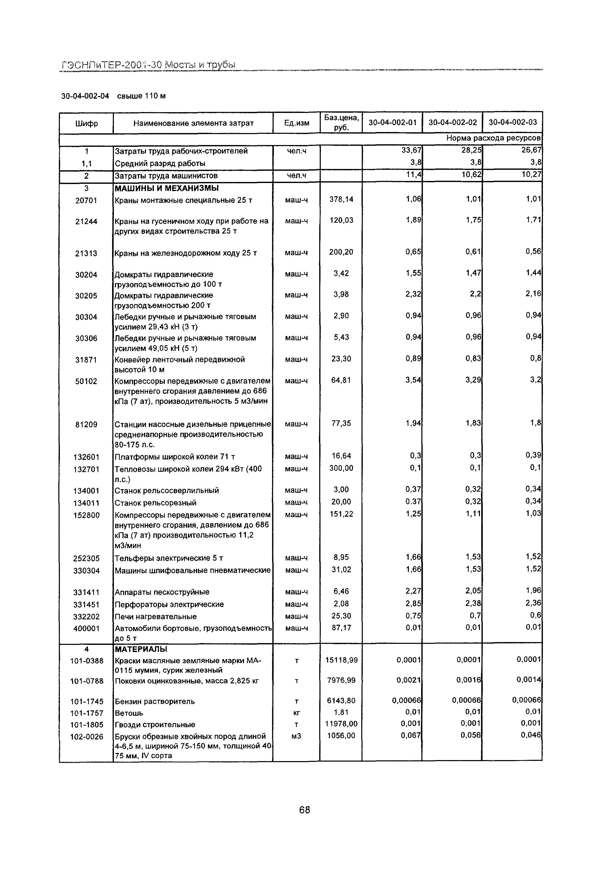 ГЭСНПиТЕР 2001-30 Московской области