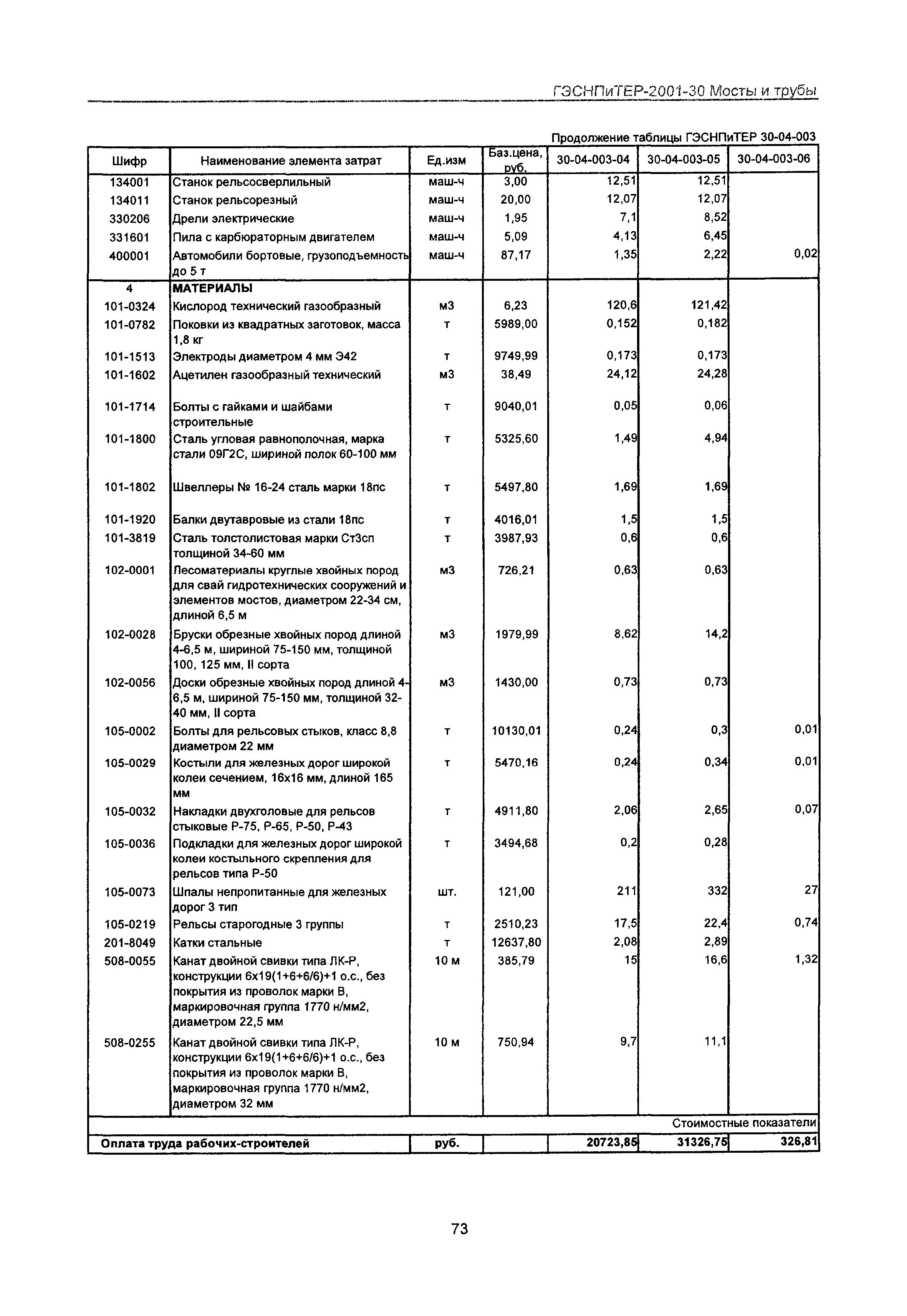 ГЭСНПиТЕР 2001-30 Московской области