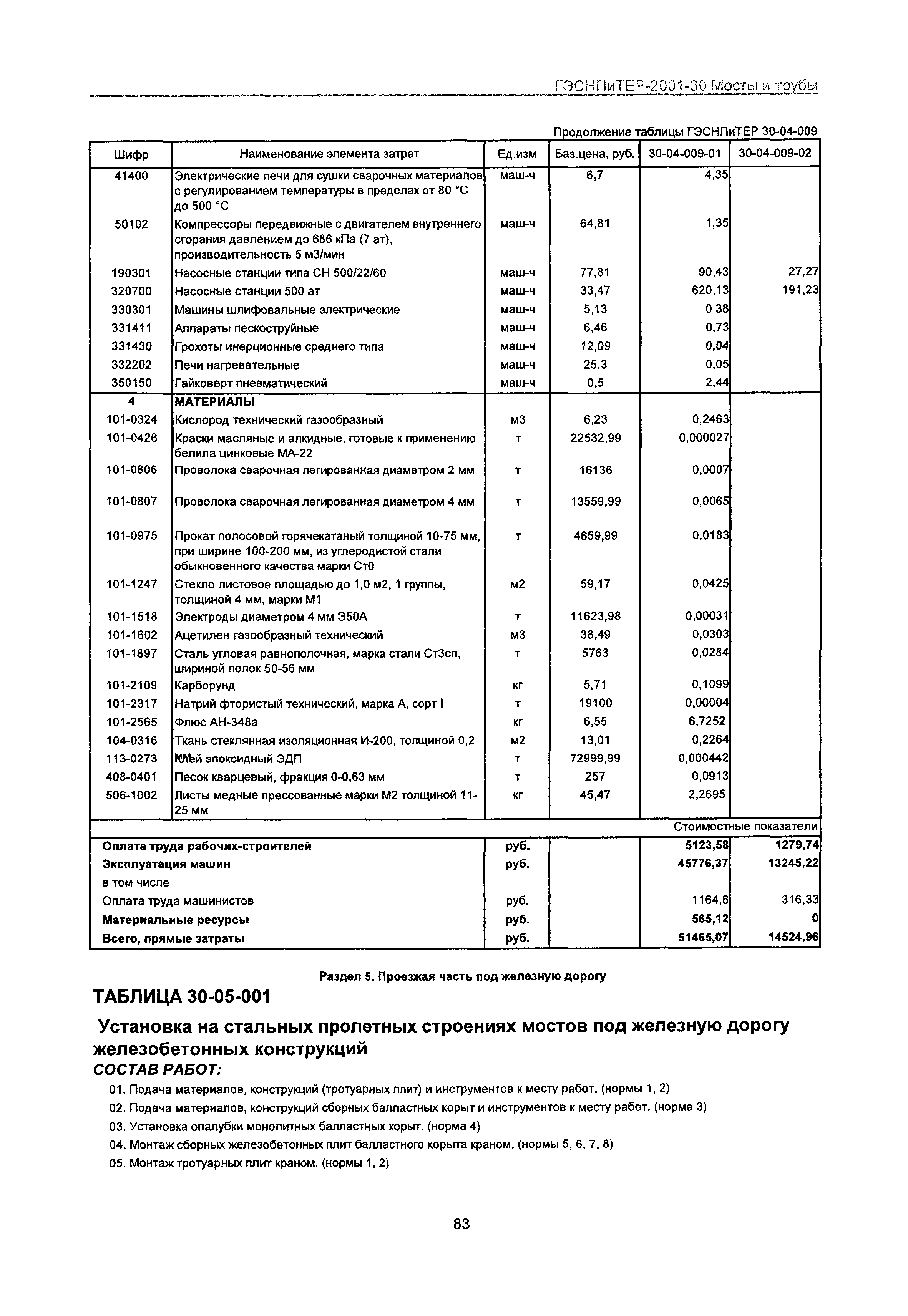 ГЭСНПиТЕР 2001-30 Московской области