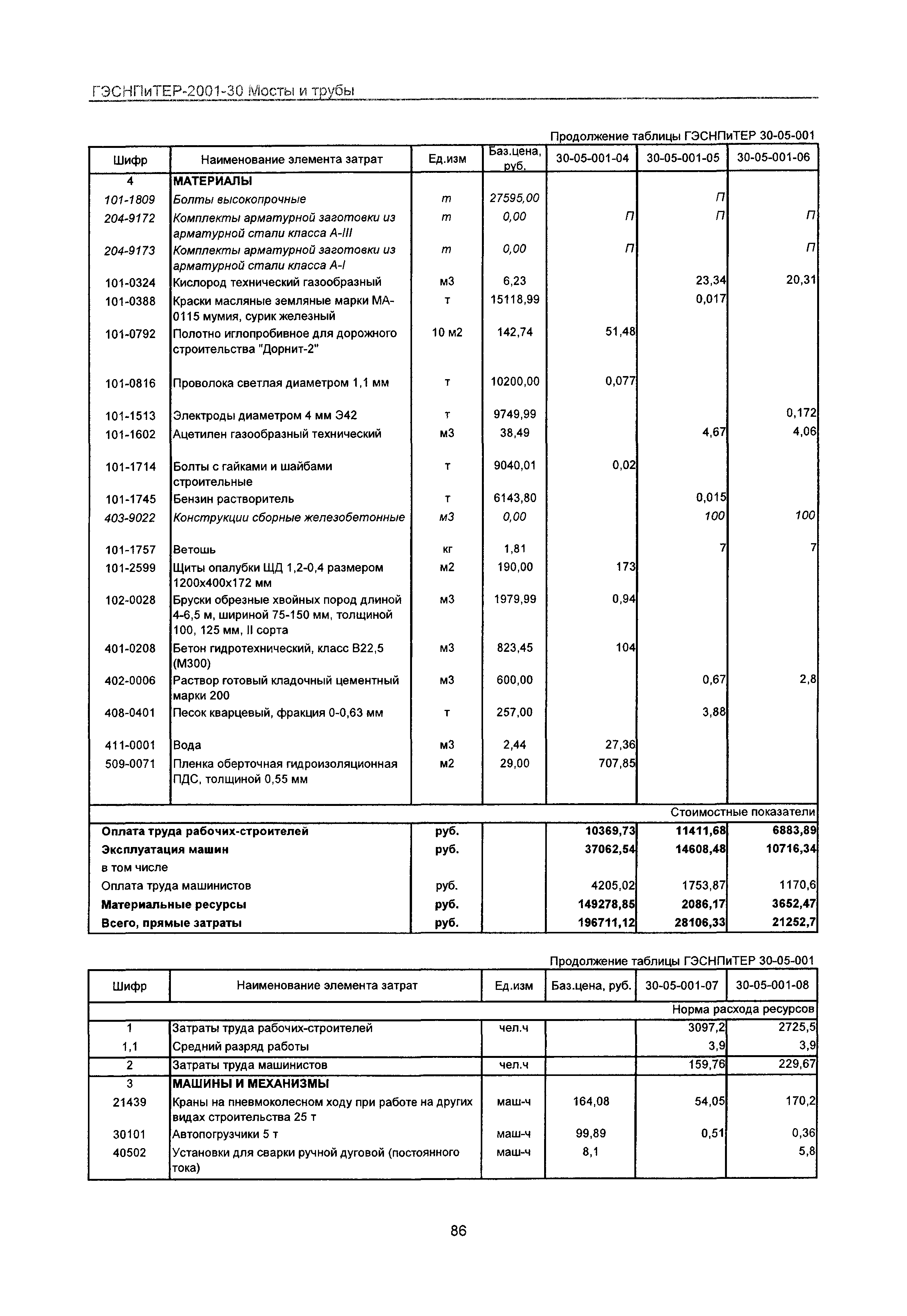 ГЭСНПиТЕР 2001-30 Московской области