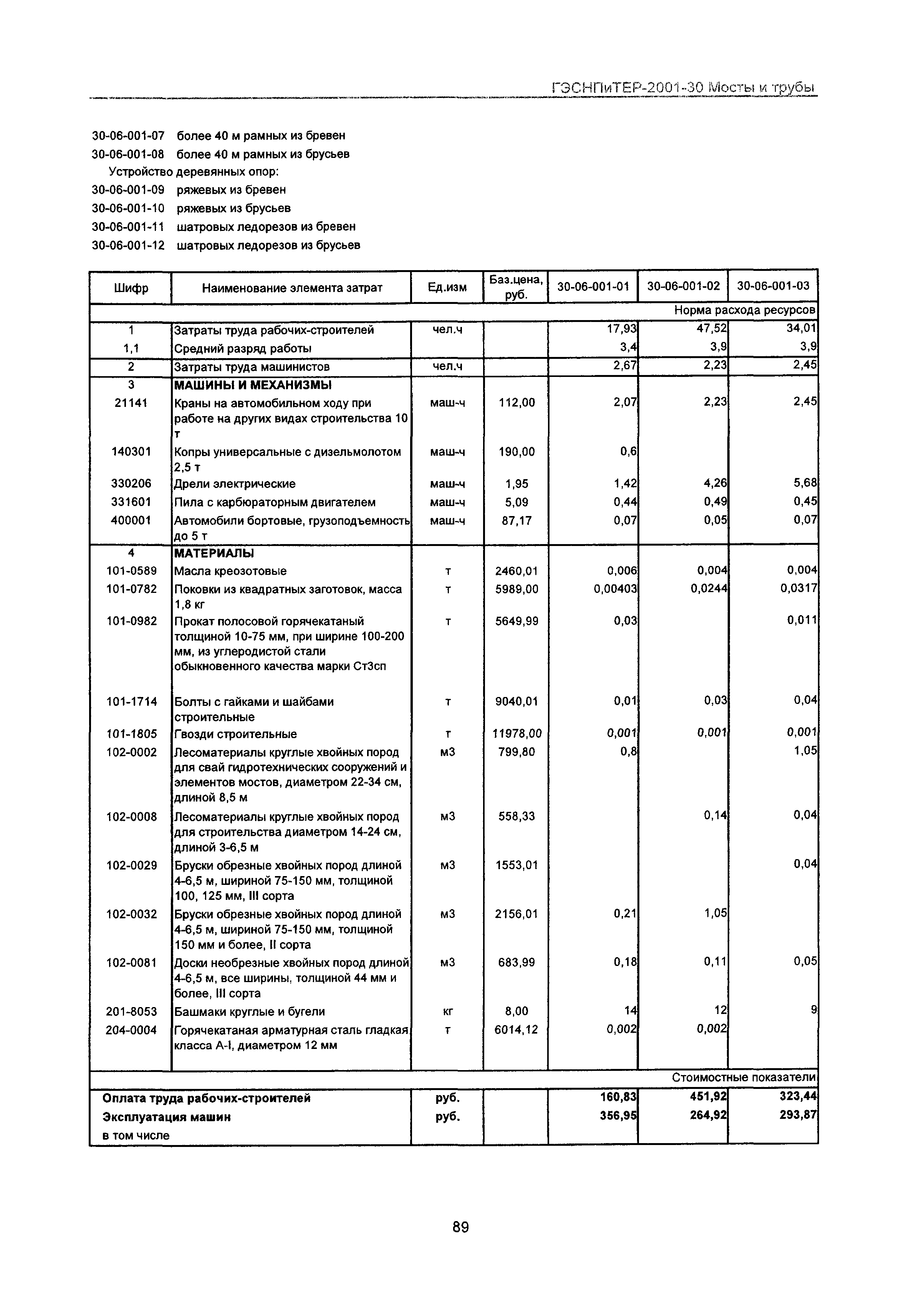 ГЭСНПиТЕР 2001-30 Московской области