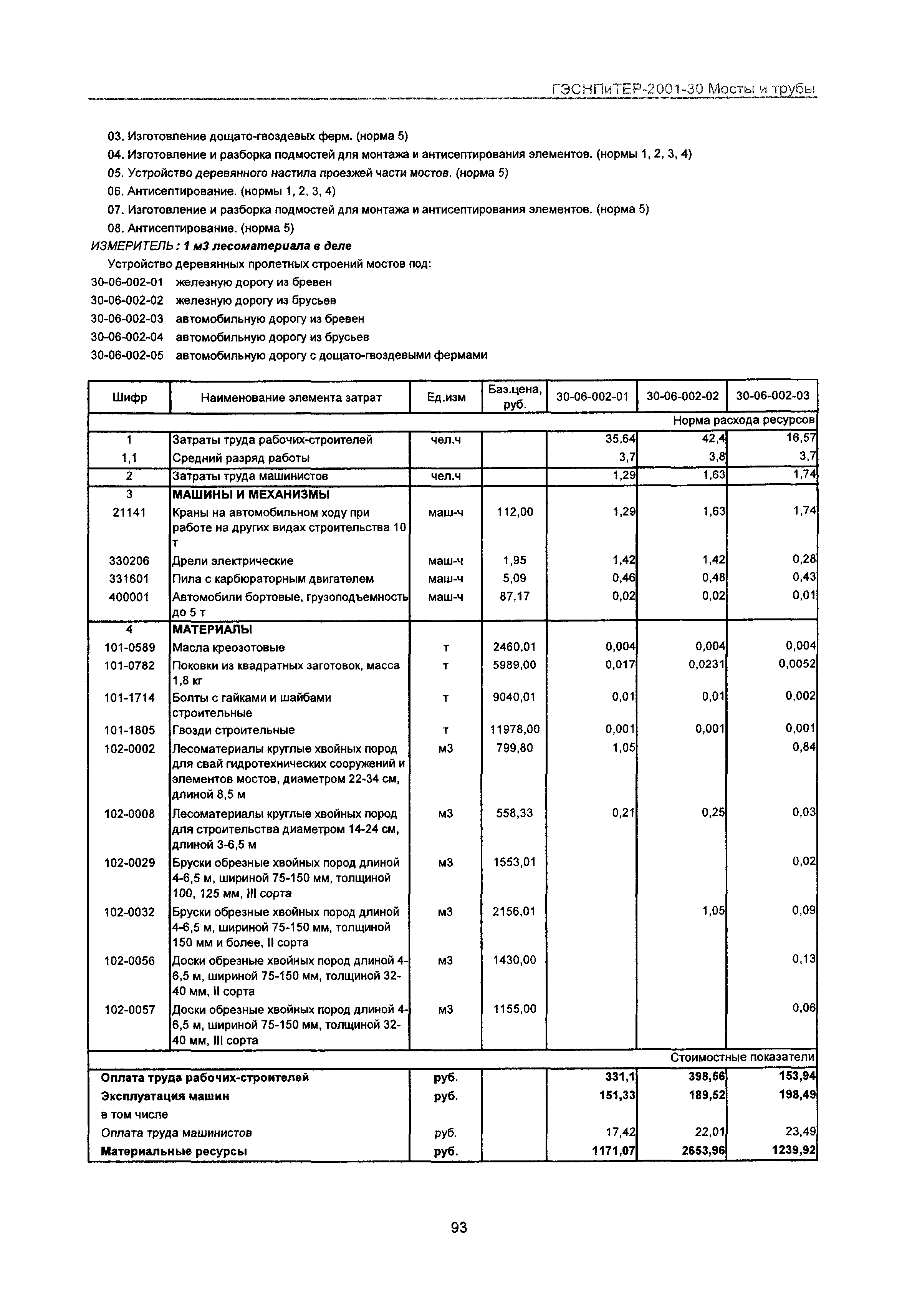 ГЭСНПиТЕР 2001-30 Московской области