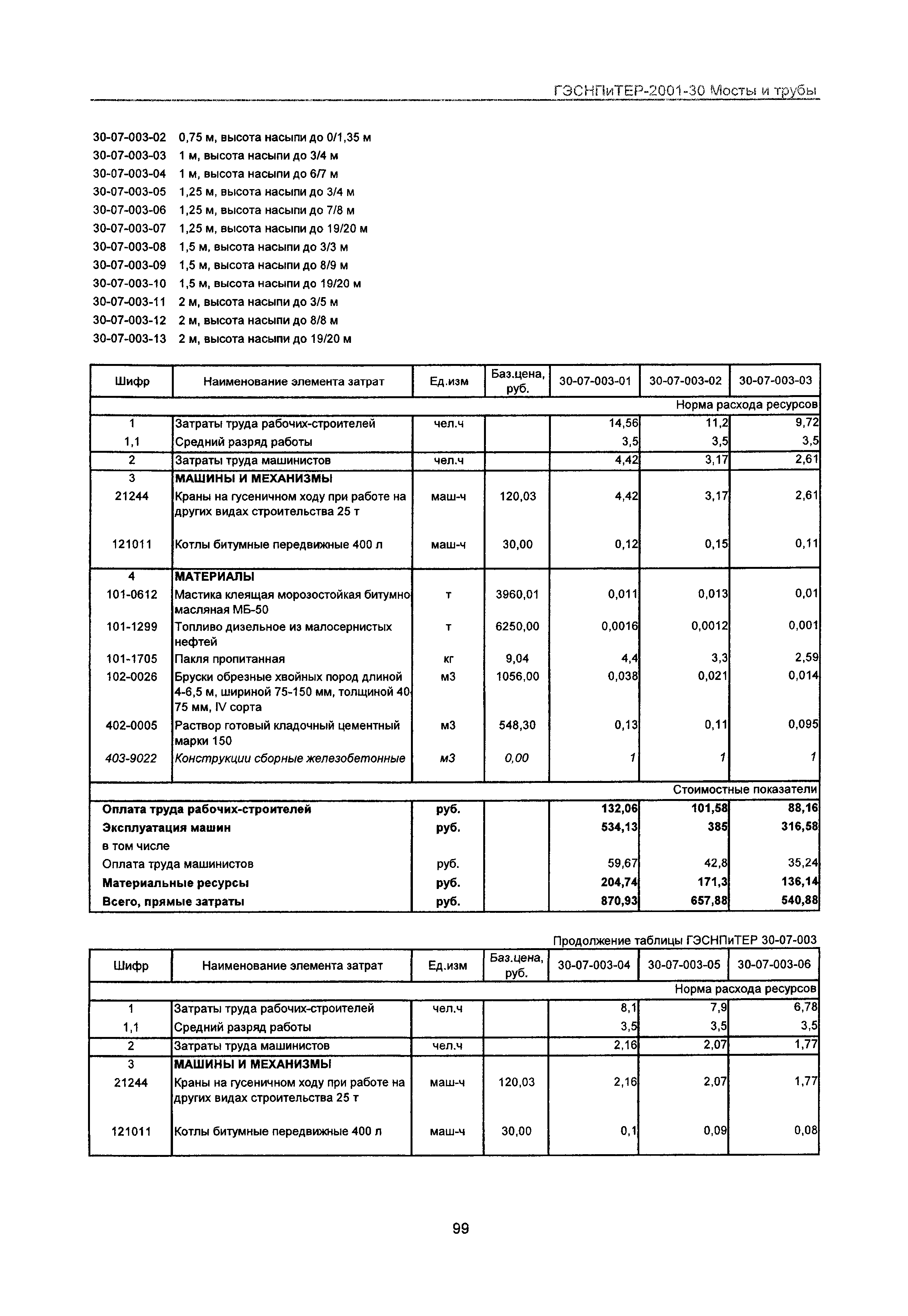 ГЭСНПиТЕР 2001-30 Московской области