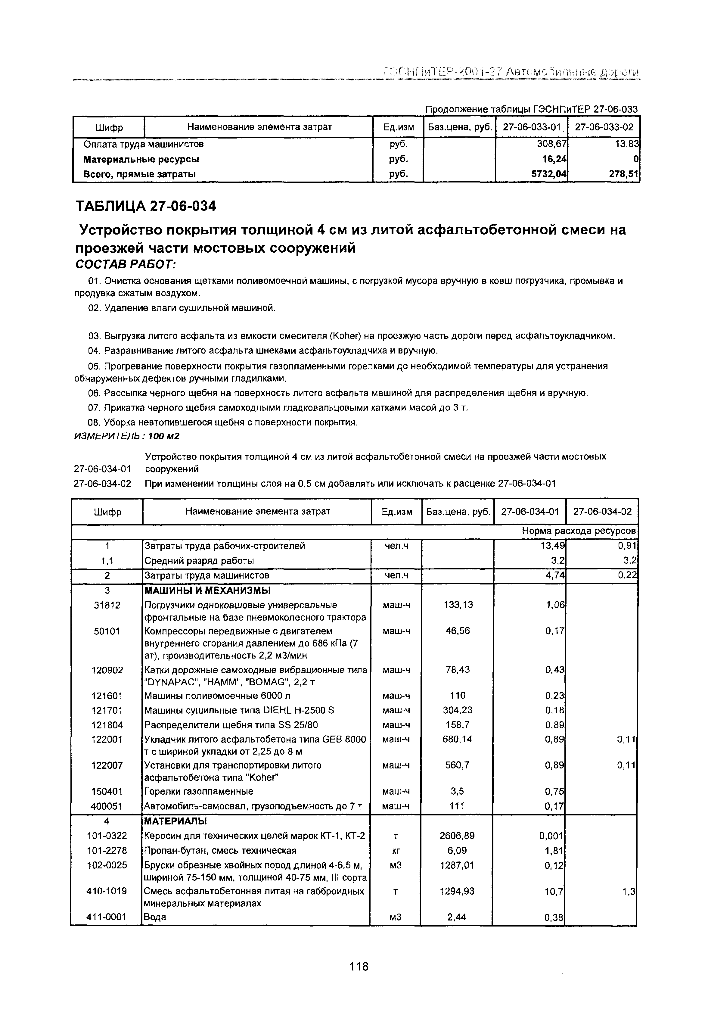 ГЭСНПиТЕР 2001-27 Московской области