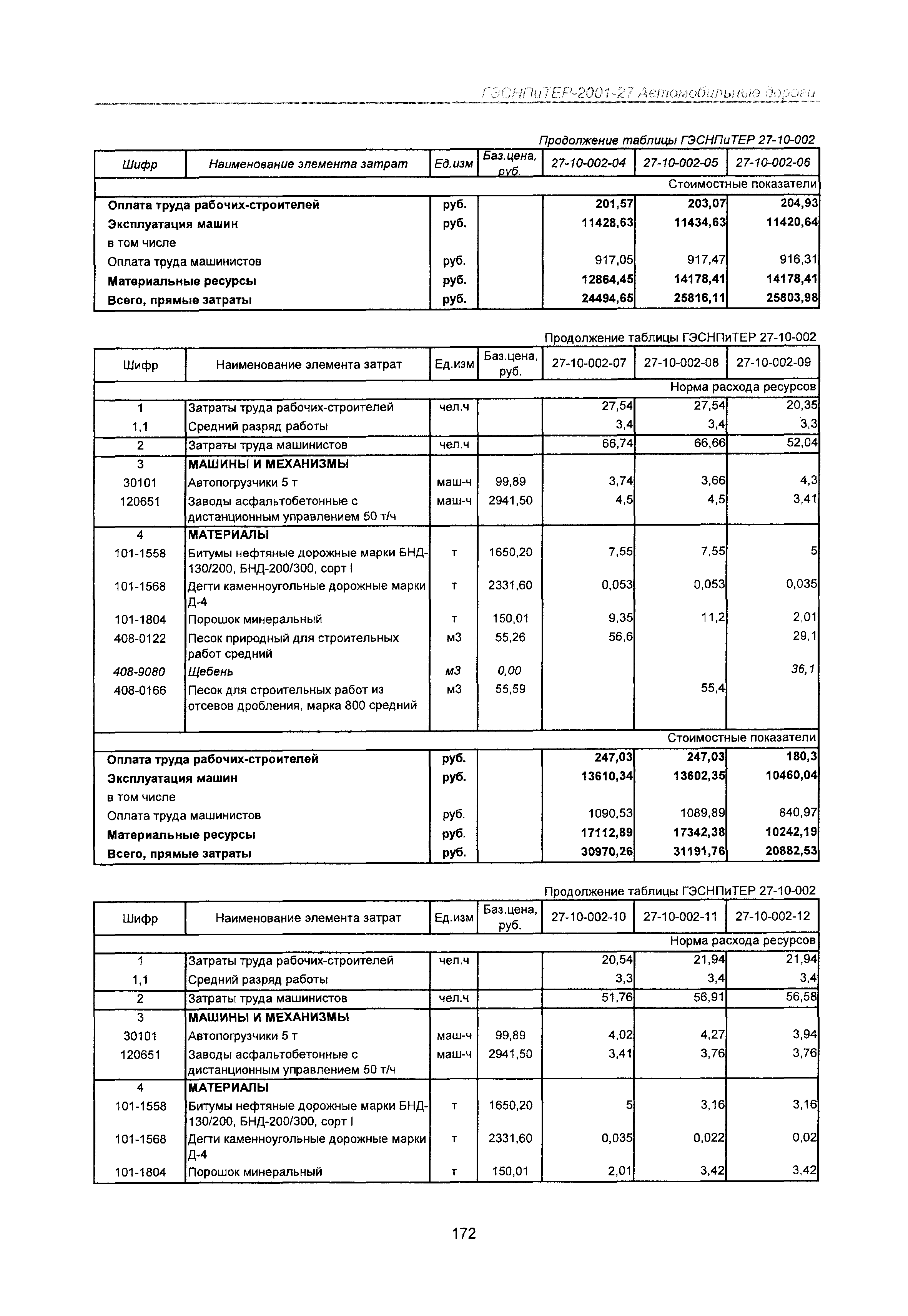 ГЭСНПиТЕР 2001-27 Московской области