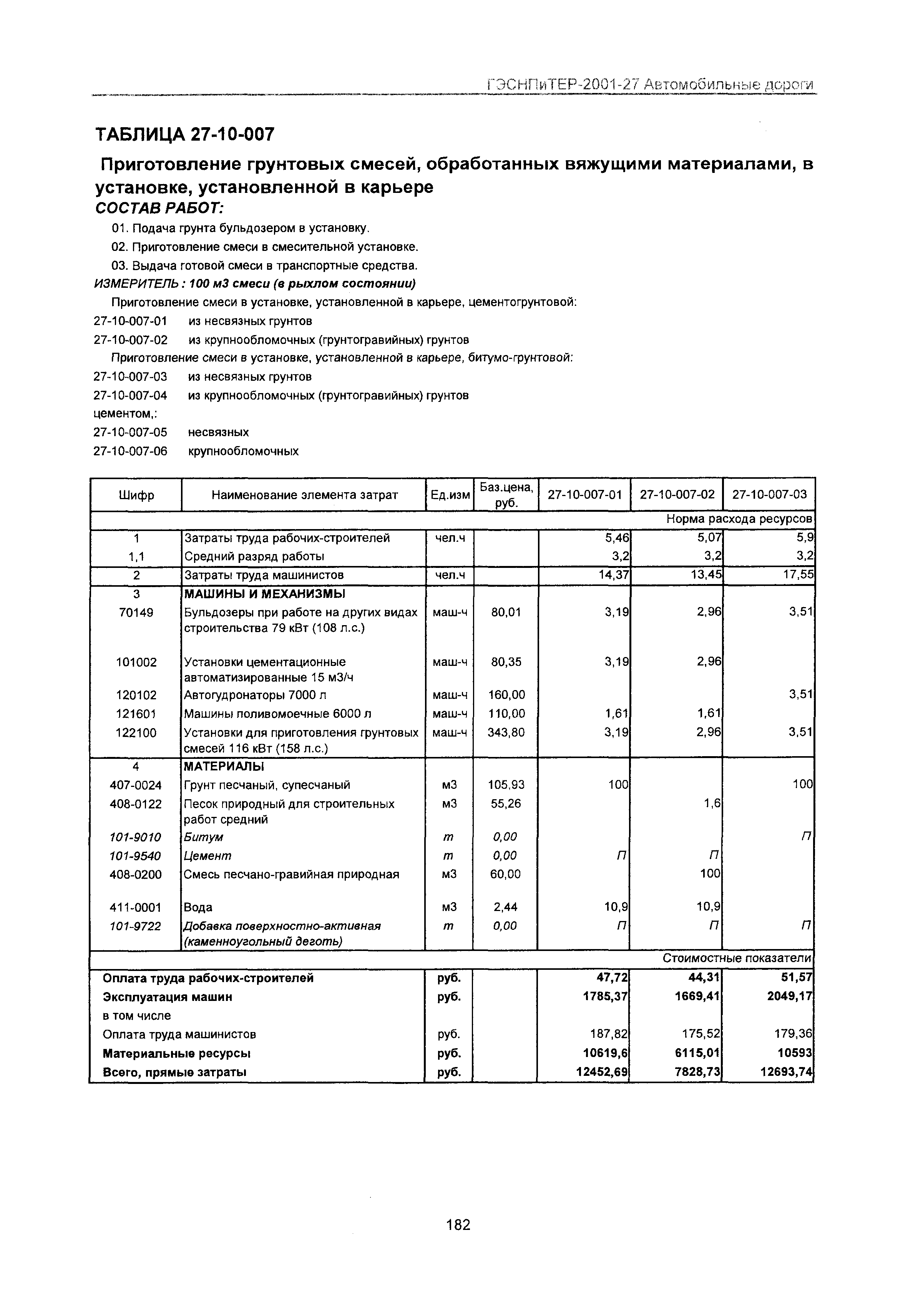 ГЭСНПиТЕР 2001-27 Московской области