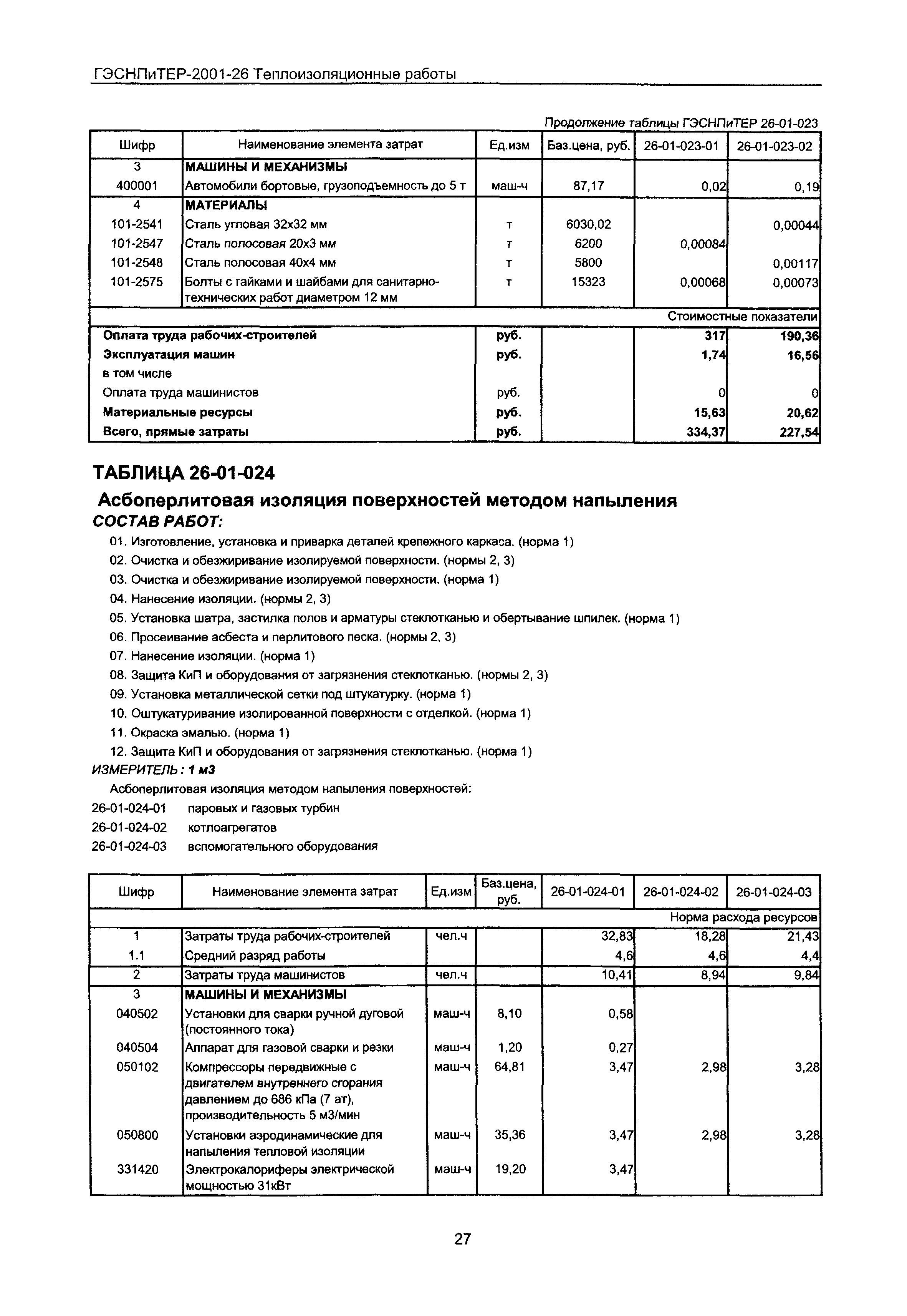 ГЭСНПиТЕР 2001-26 Московской области