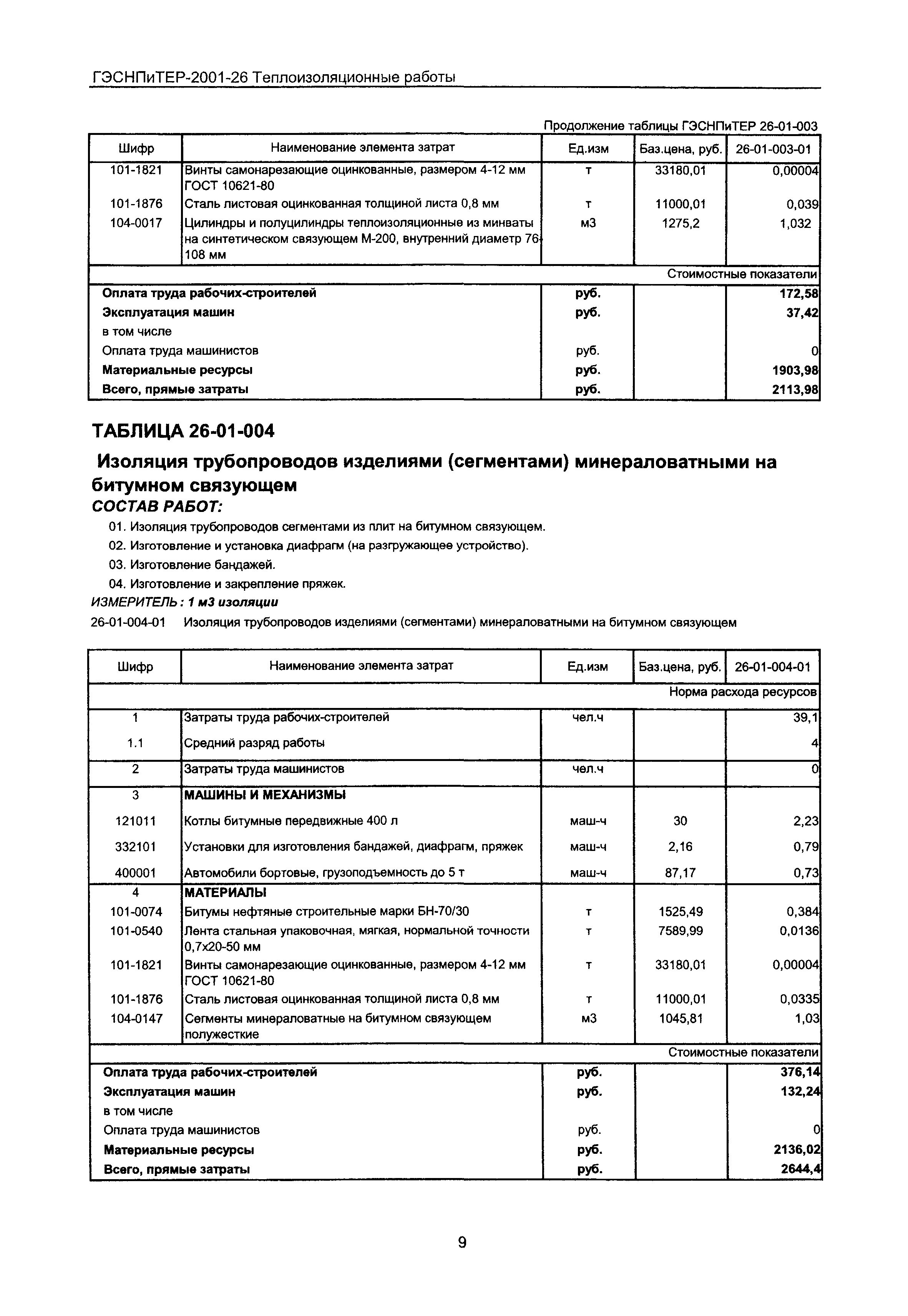 ГЭСНПиТЕР 2001-26 Московской области