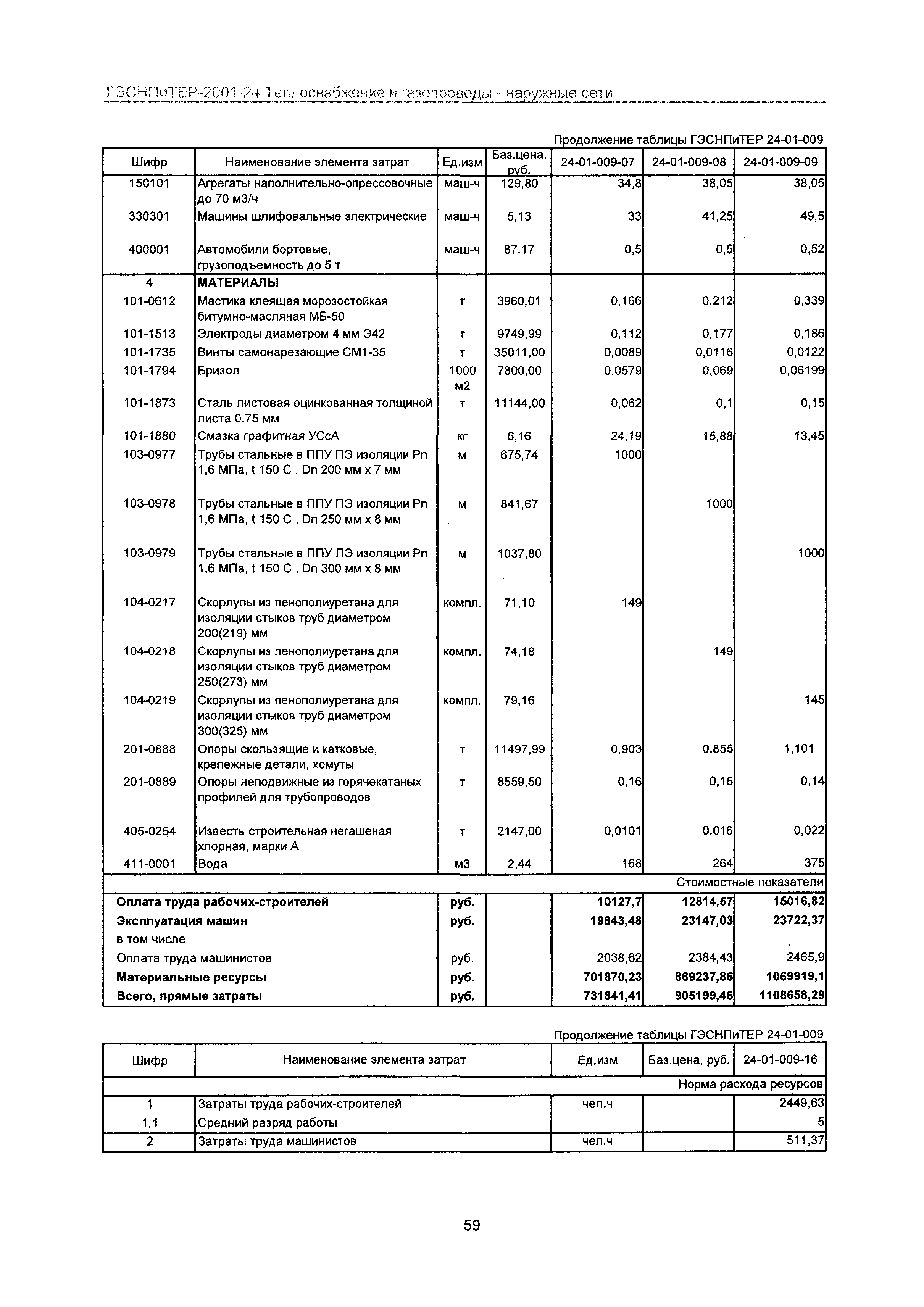 ГЭСНПиТЕР 2001-24 Московской области