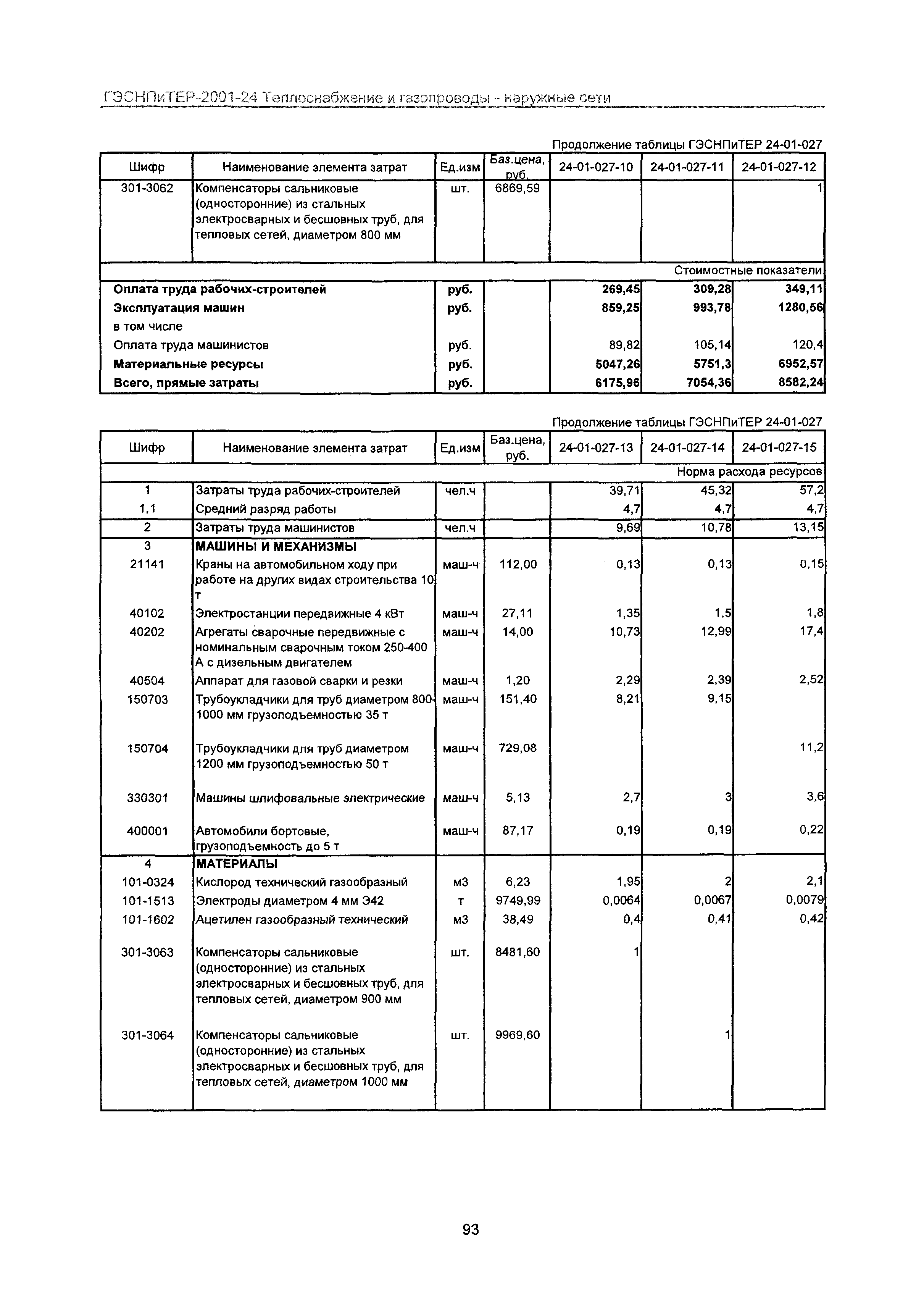 ГЭСНПиТЕР 2001-24 Московской области