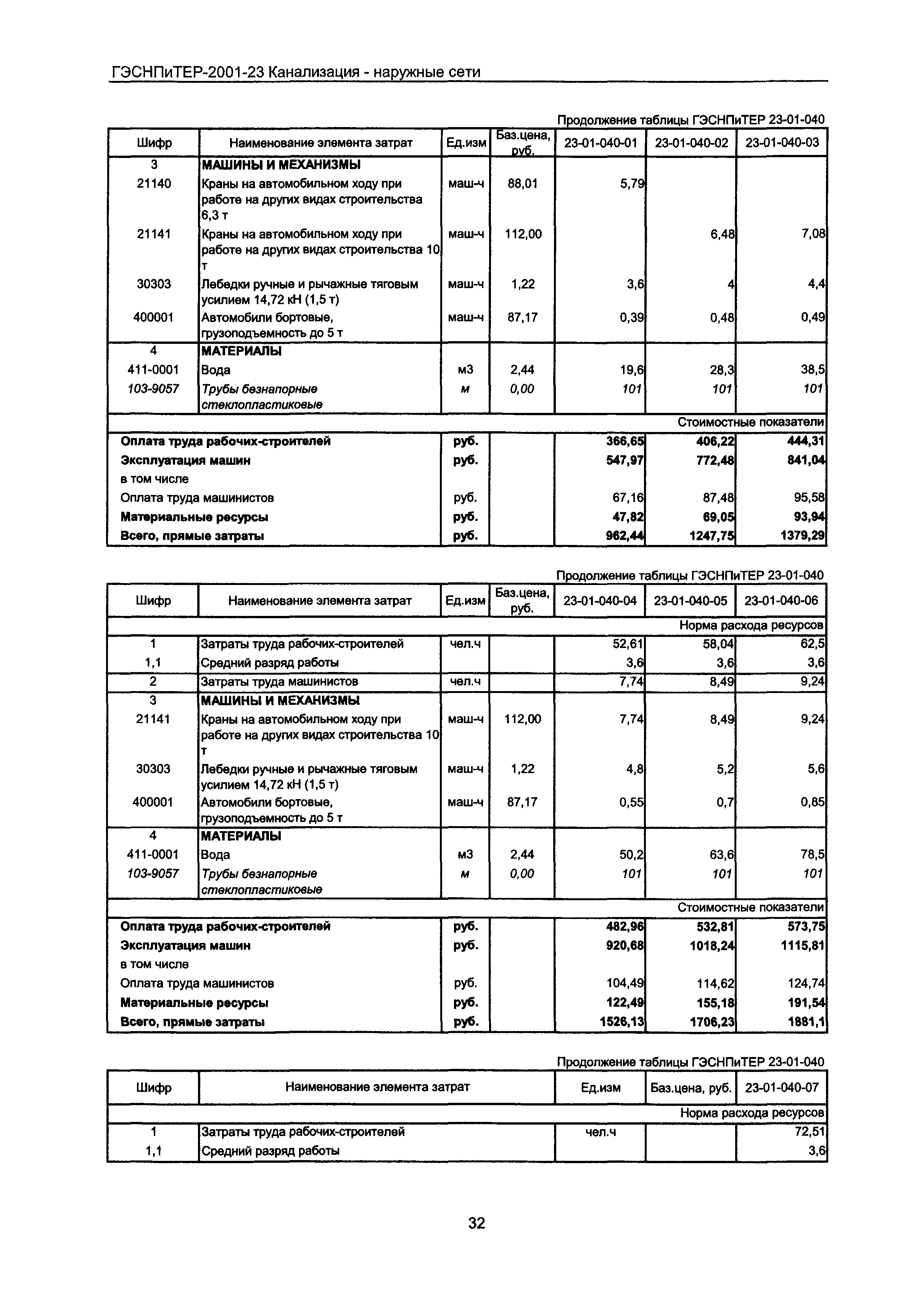 ГЭСНПиТЕР 2001-23 Московской области