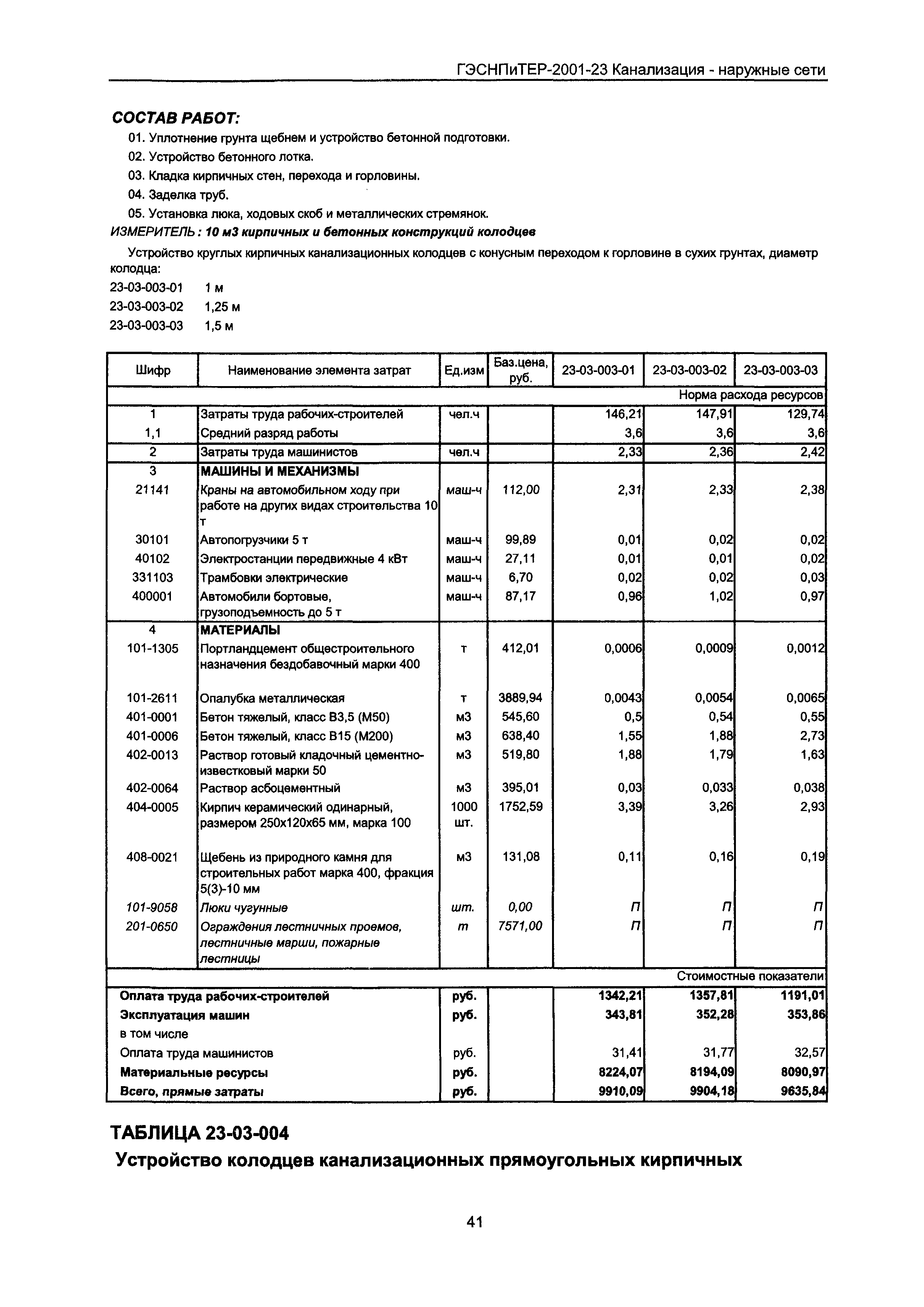 ГЭСНПиТЕР 2001-23 Московской области