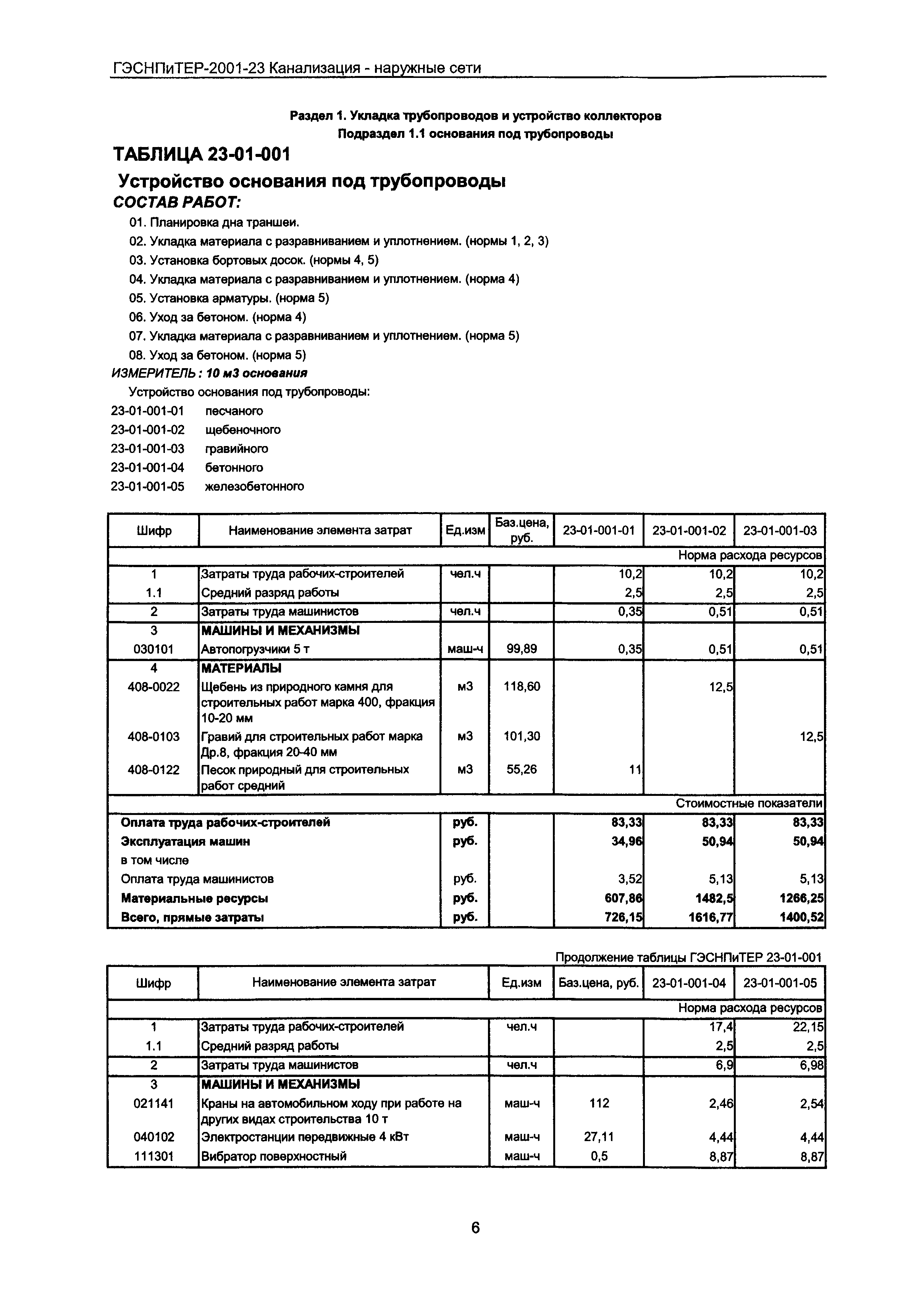 ГЭСНПиТЕР 2001-23 Московской области