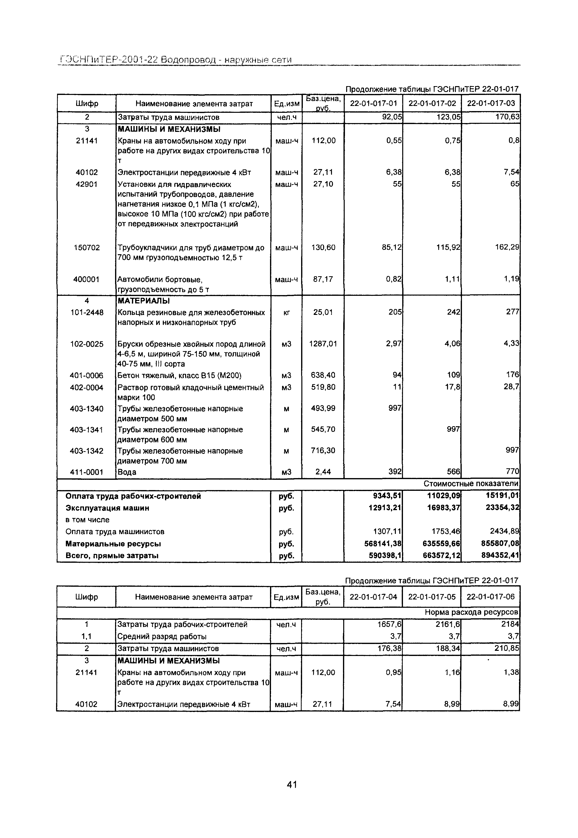 ГЭСНПиТЕР 2001-22 Московской области