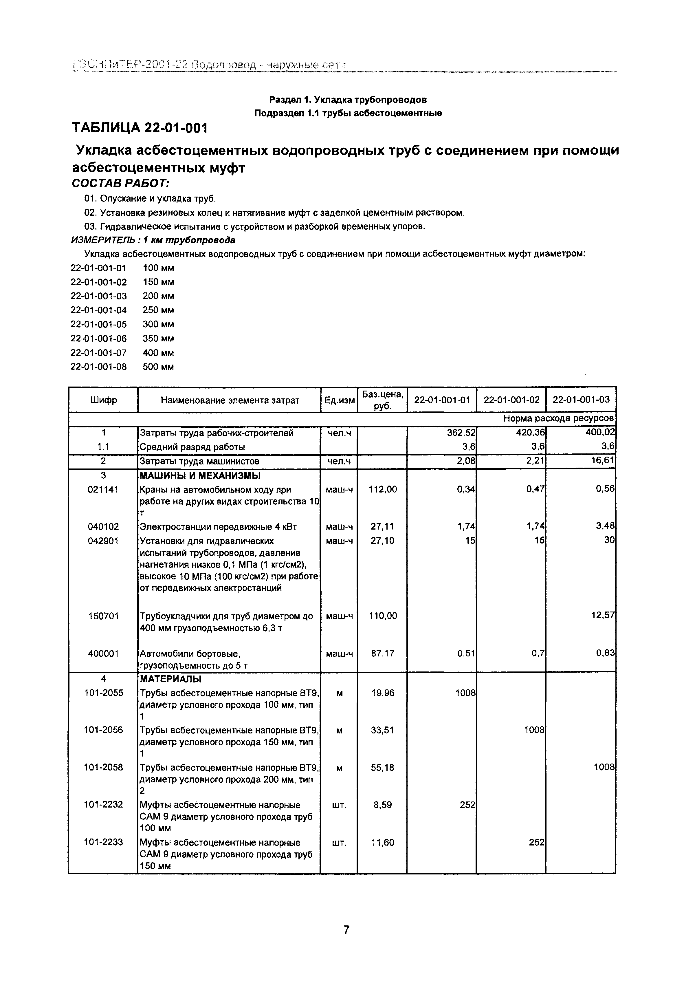 ГЭСНПиТЕР 2001-22 Московской области