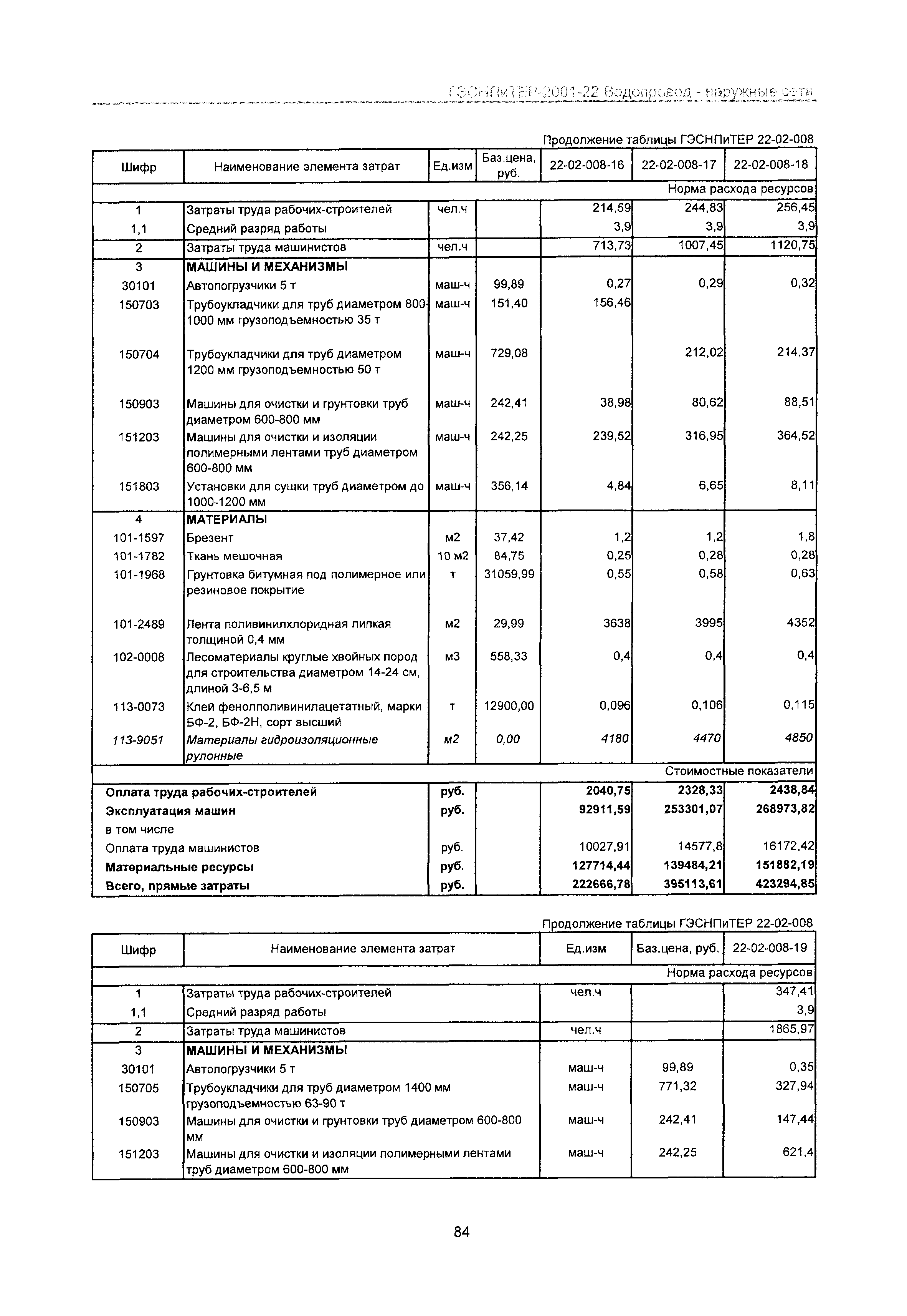 ГЭСНПиТЕР 2001-22 Московской области