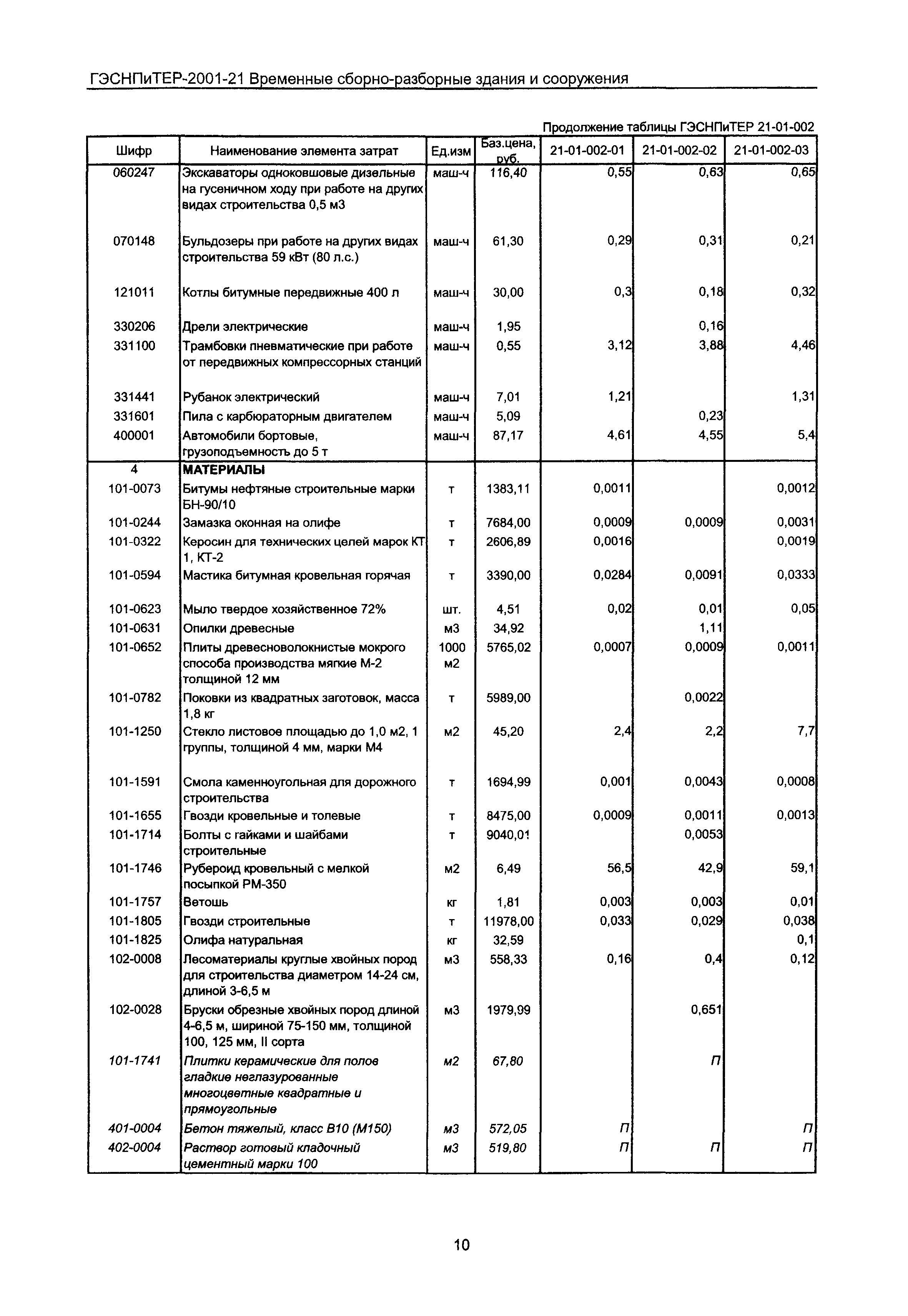 ГЭСНПиТЕР 2001-21 Московской области