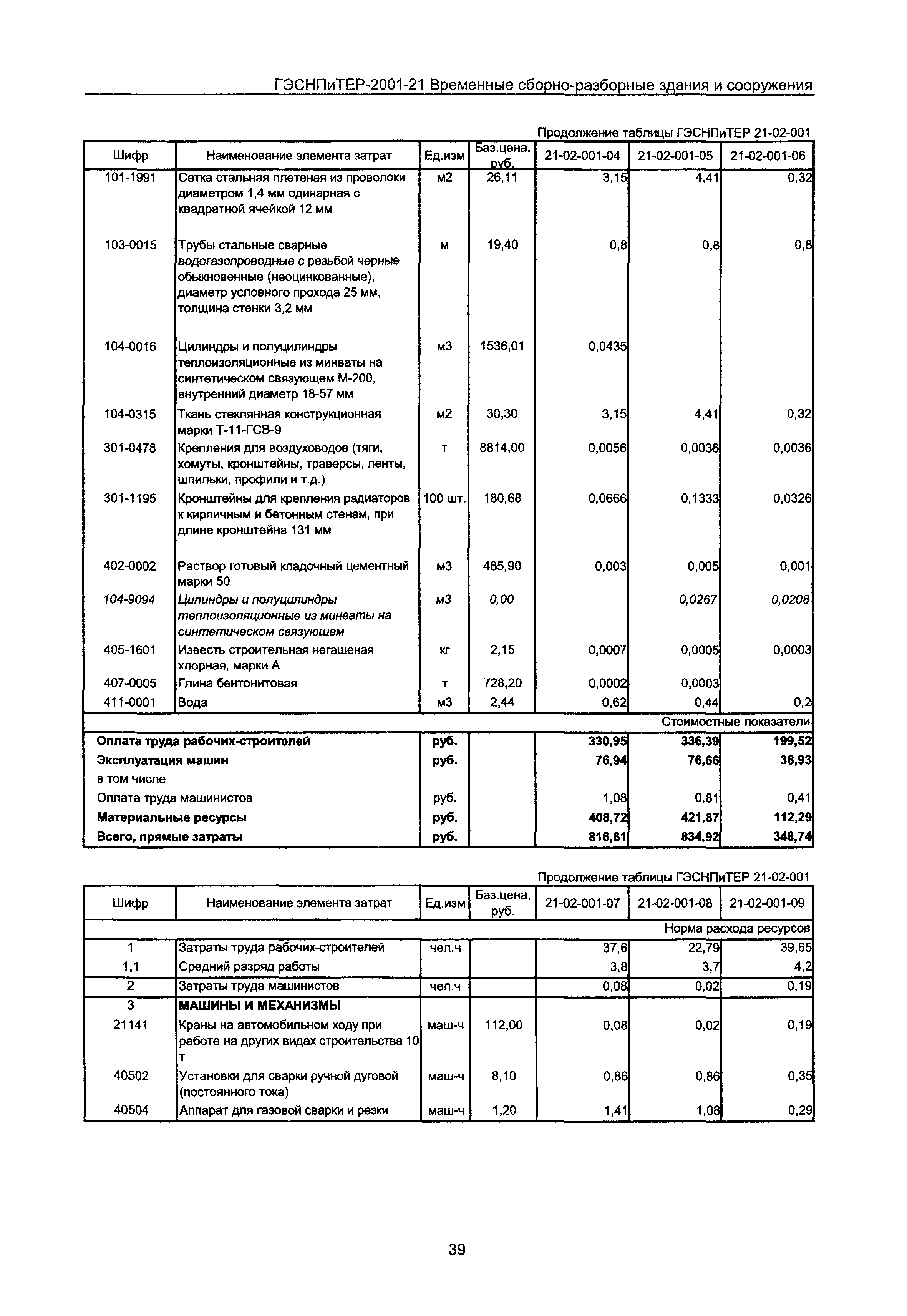 ГЭСНПиТЕР 2001-21 Московской области