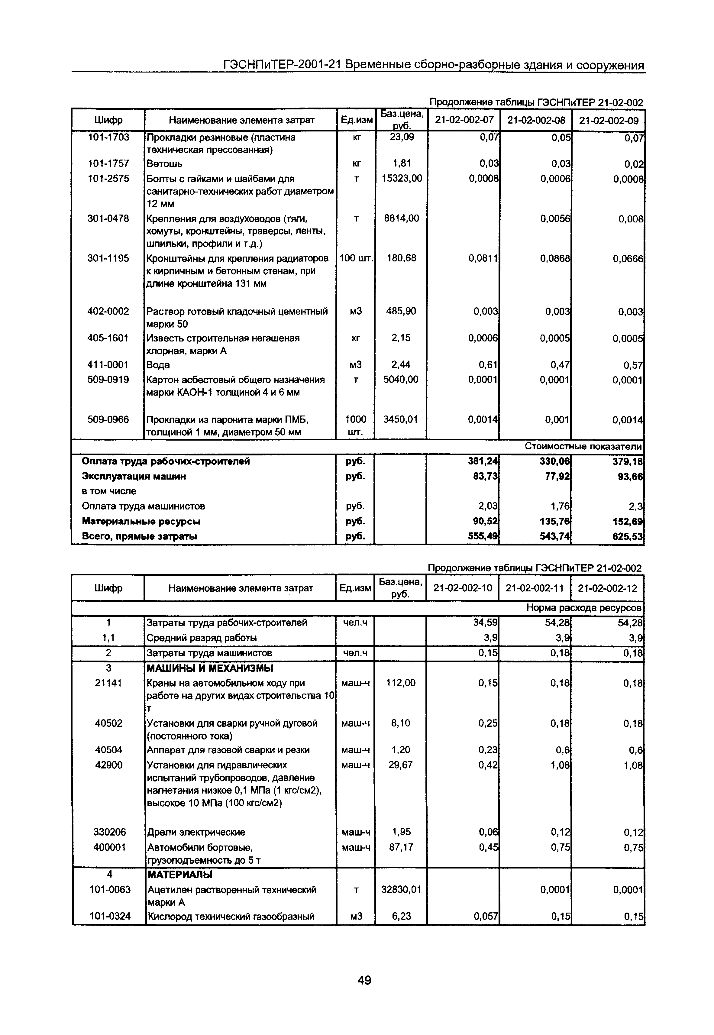 ГЭСНПиТЕР 2001-21 Московской области