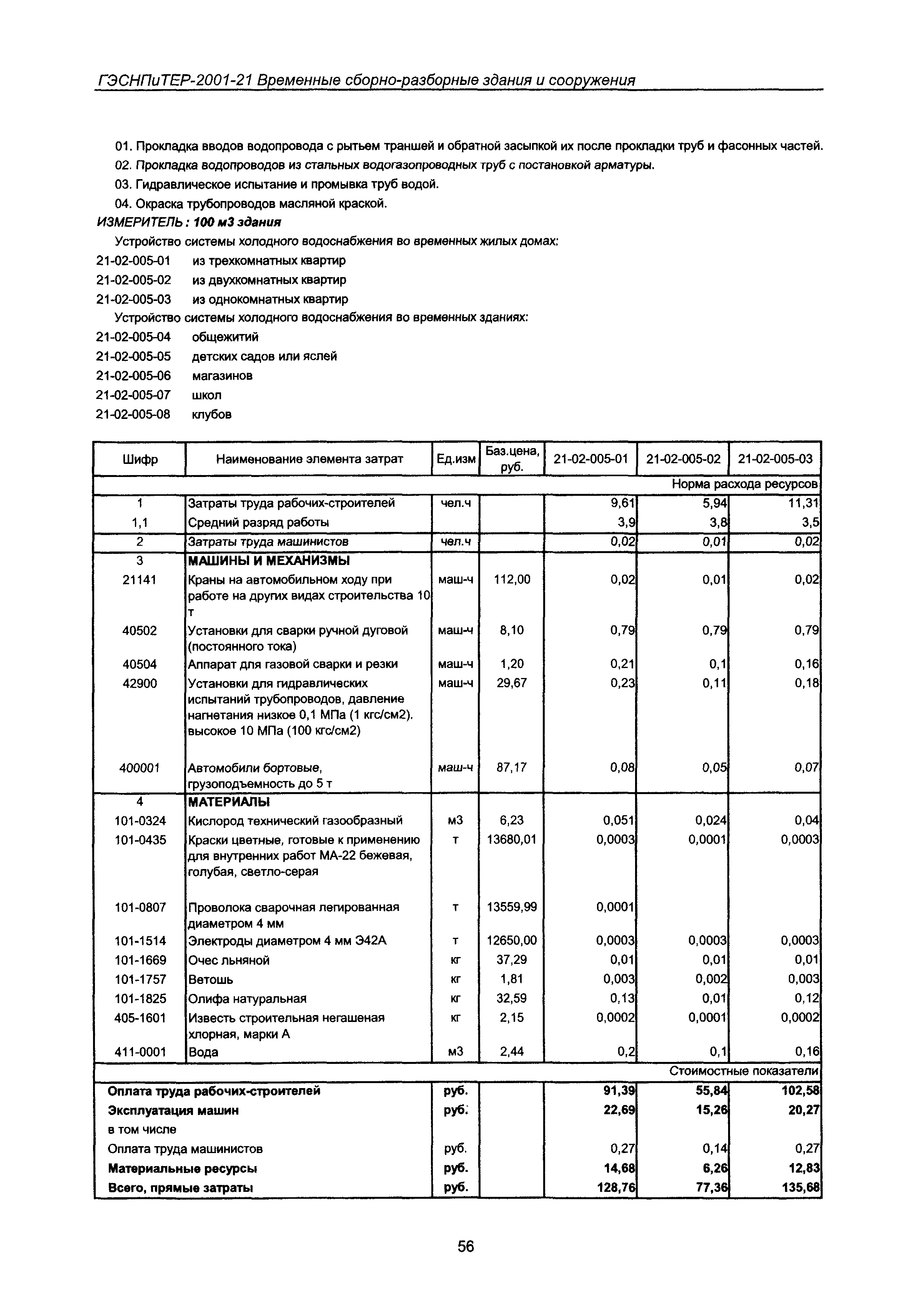 ГЭСНПиТЕР 2001-21 Московской области