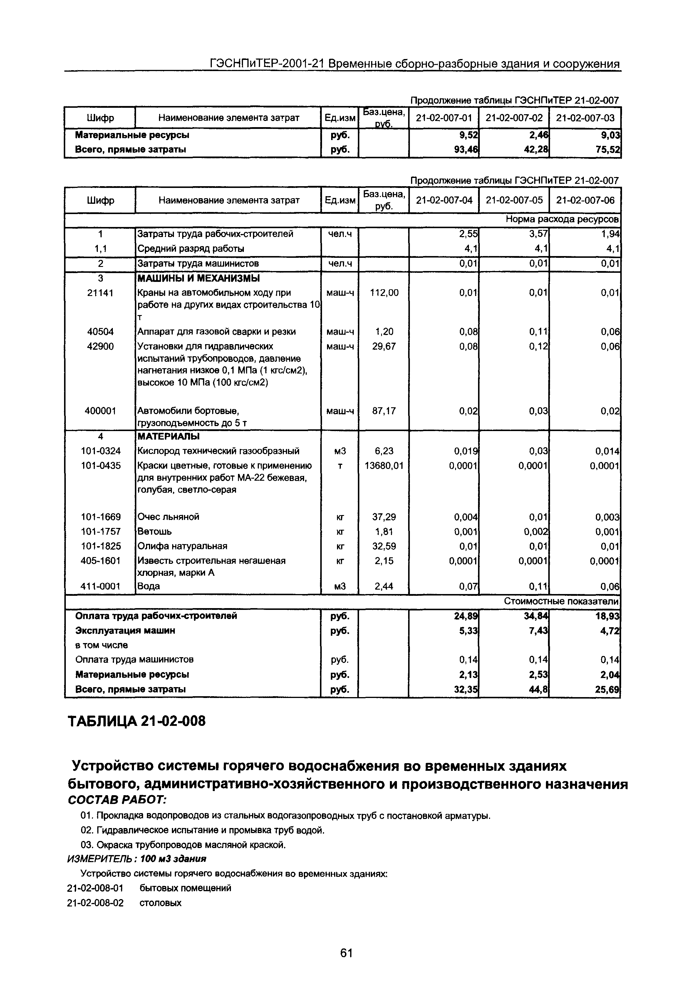 ГЭСНПиТЕР 2001-21 Московской области