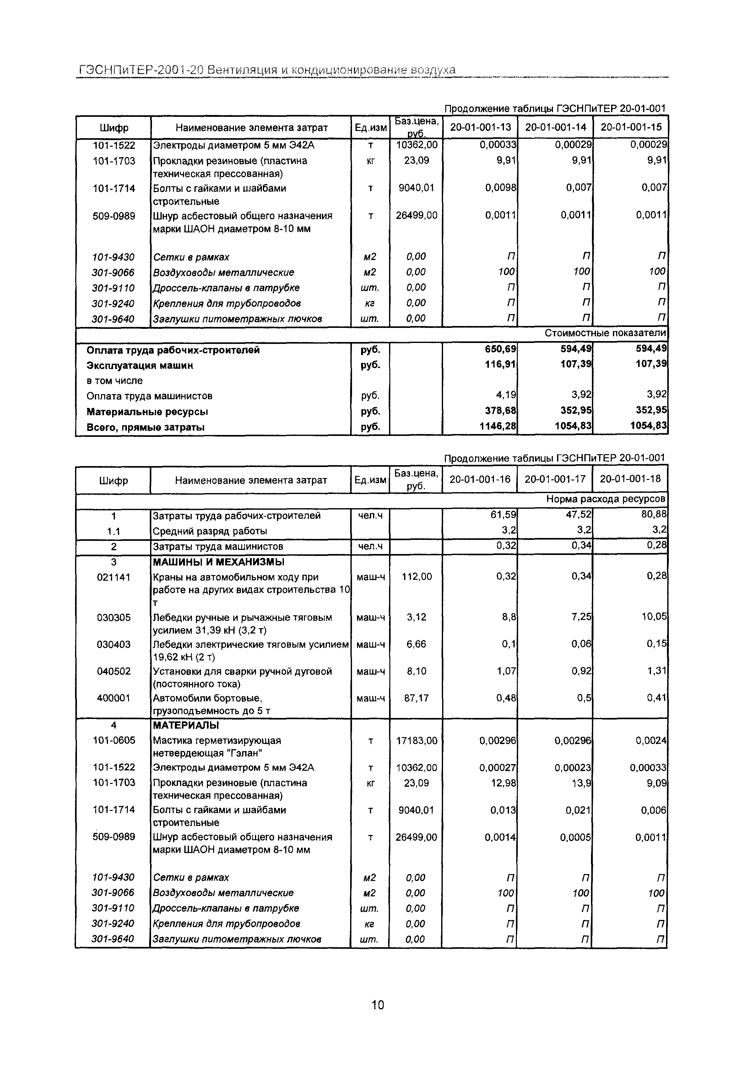 ГЭСНПиТЕР 2001-20 Московской области