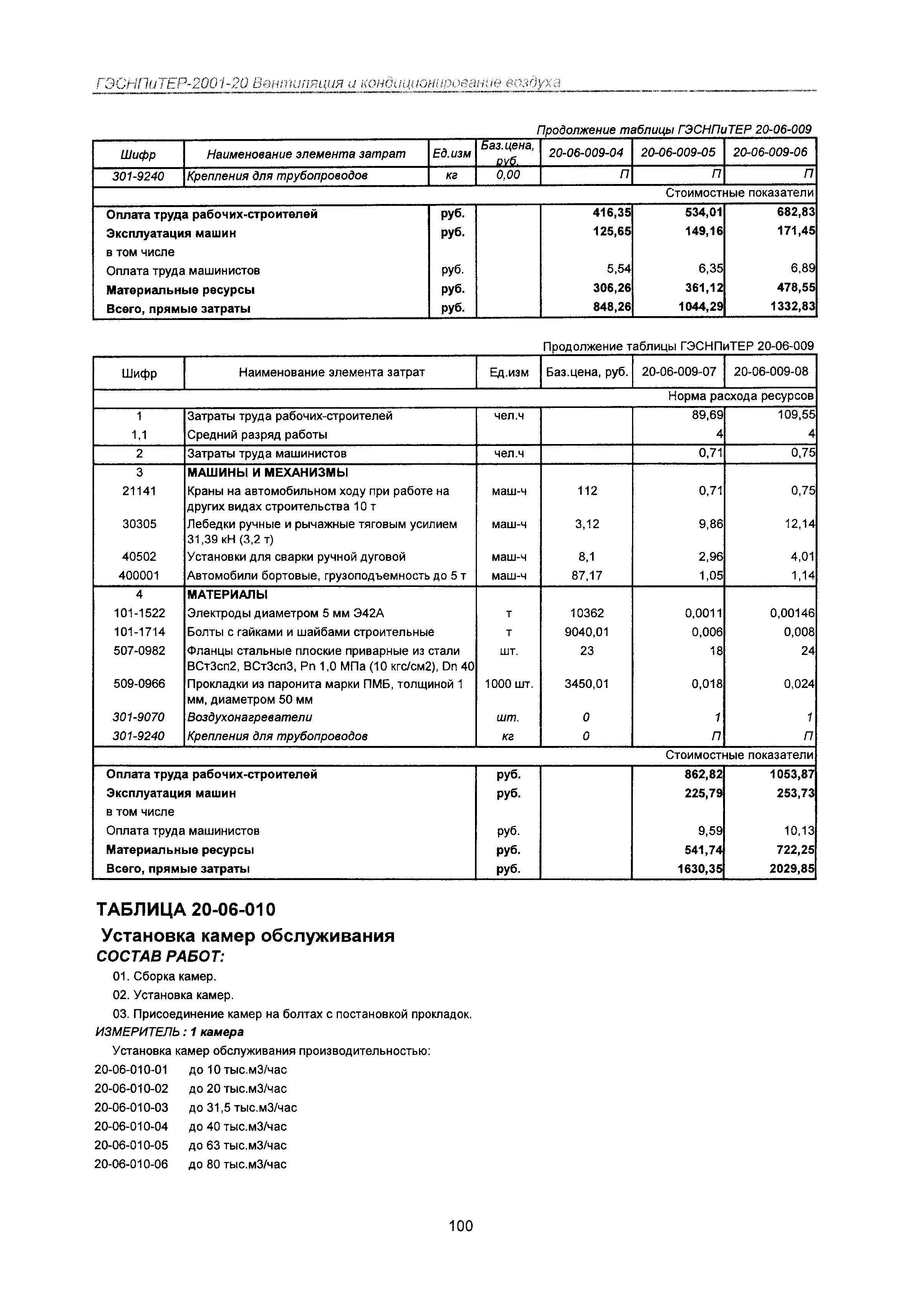 ГЭСНПиТЕР 2001-20 Московской области