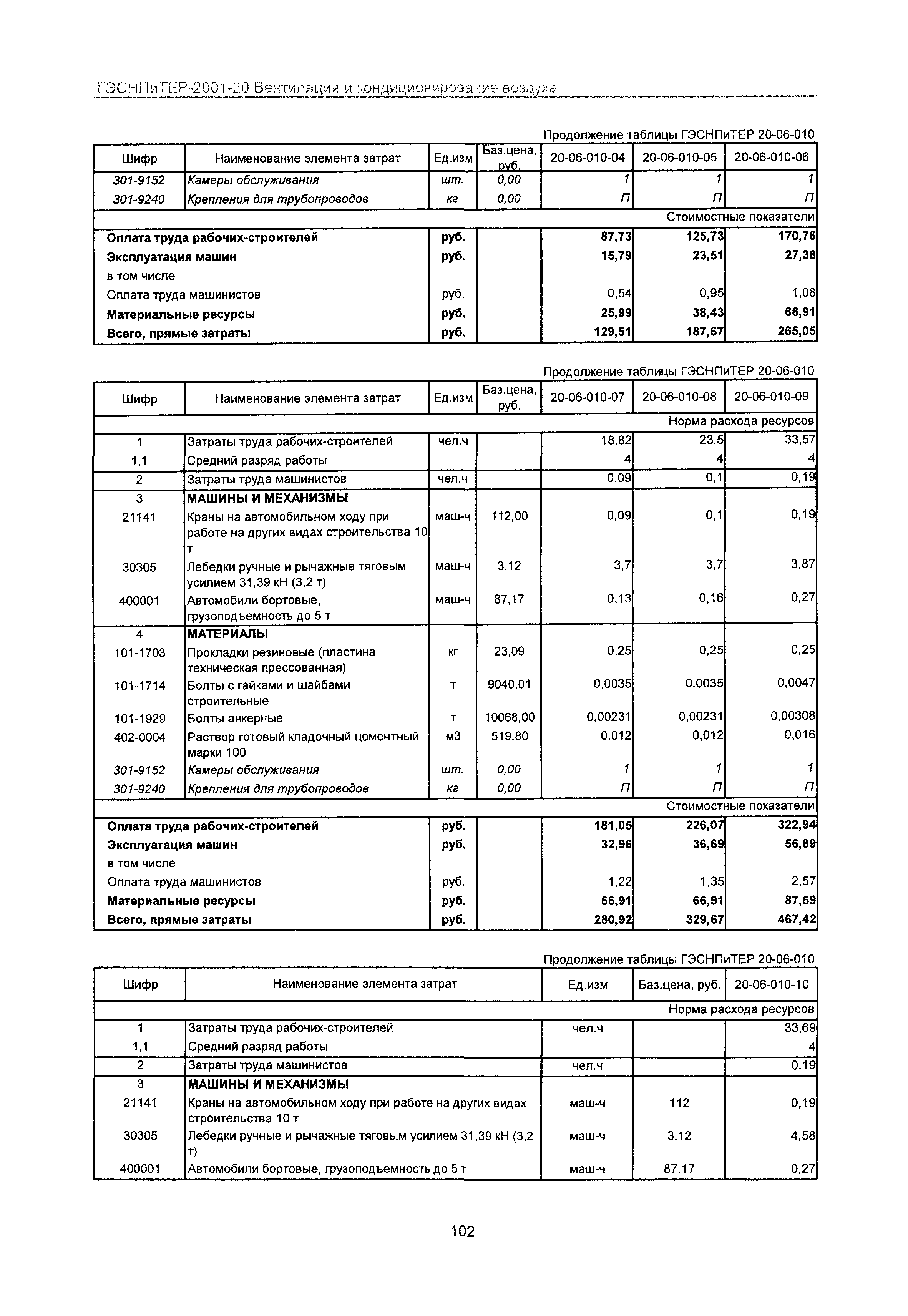 ГЭСНПиТЕР 2001-20 Московской области