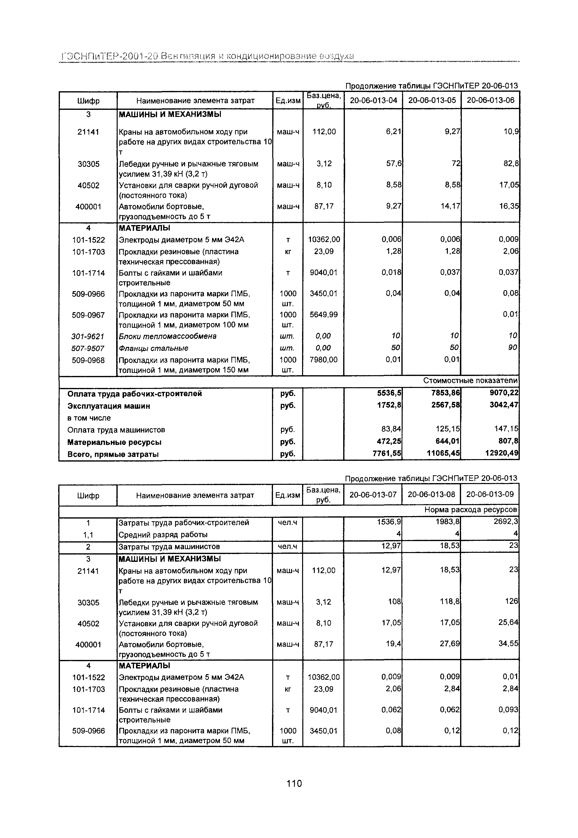 ГЭСНПиТЕР 2001-20 Московской области