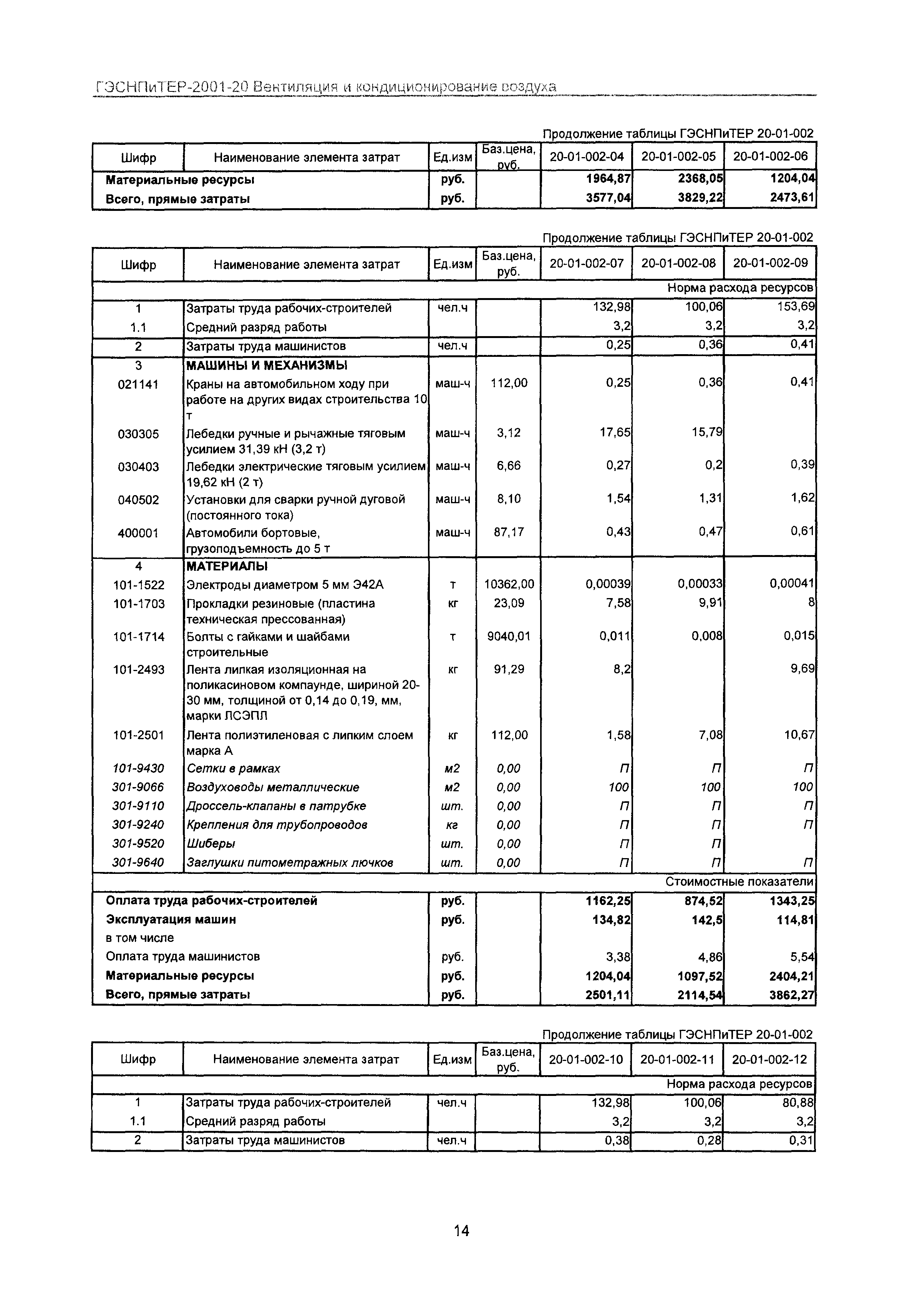 ГЭСНПиТЕР 2001-20 Московской области