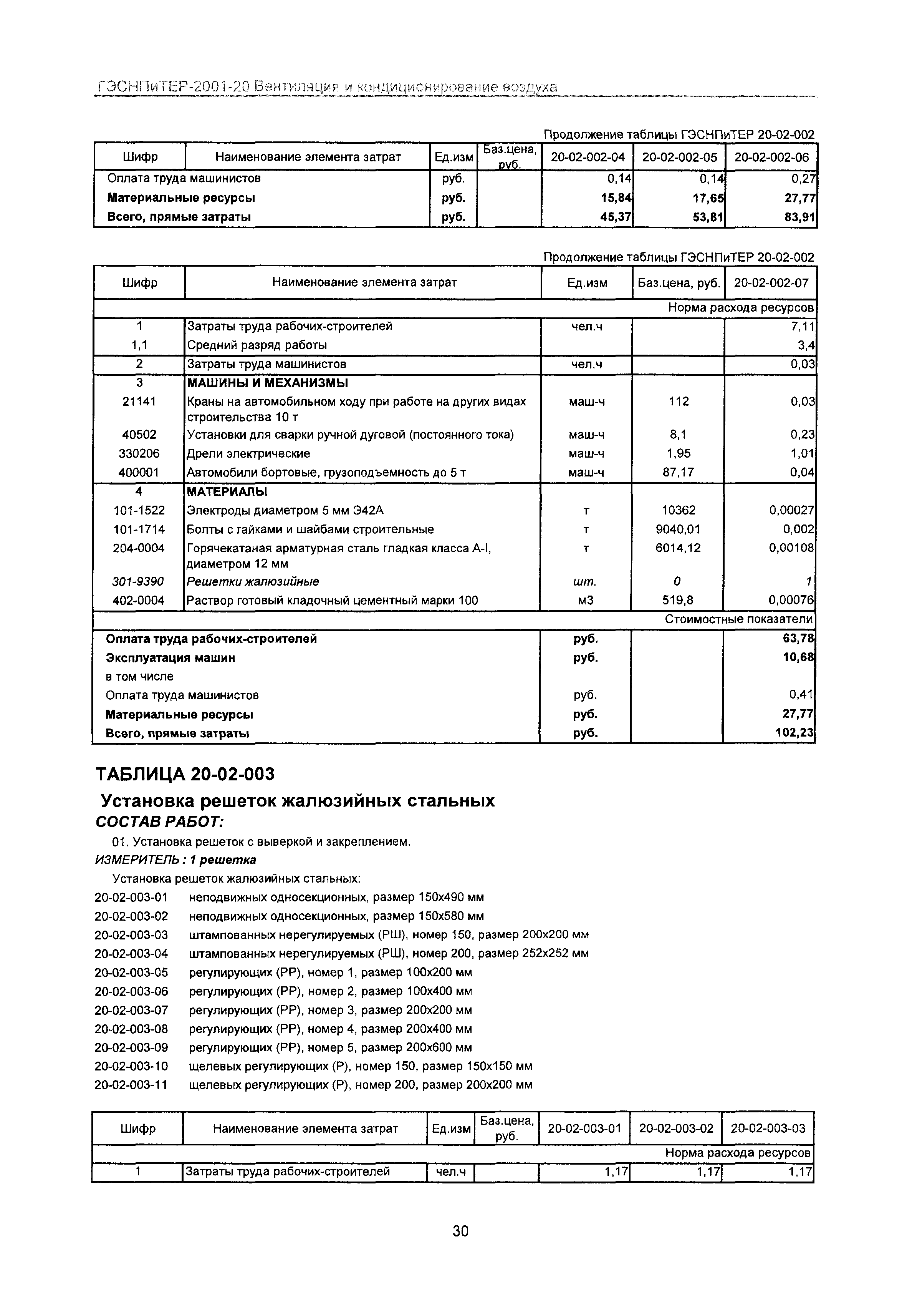 ГЭСНПиТЕР 2001-20 Московской области