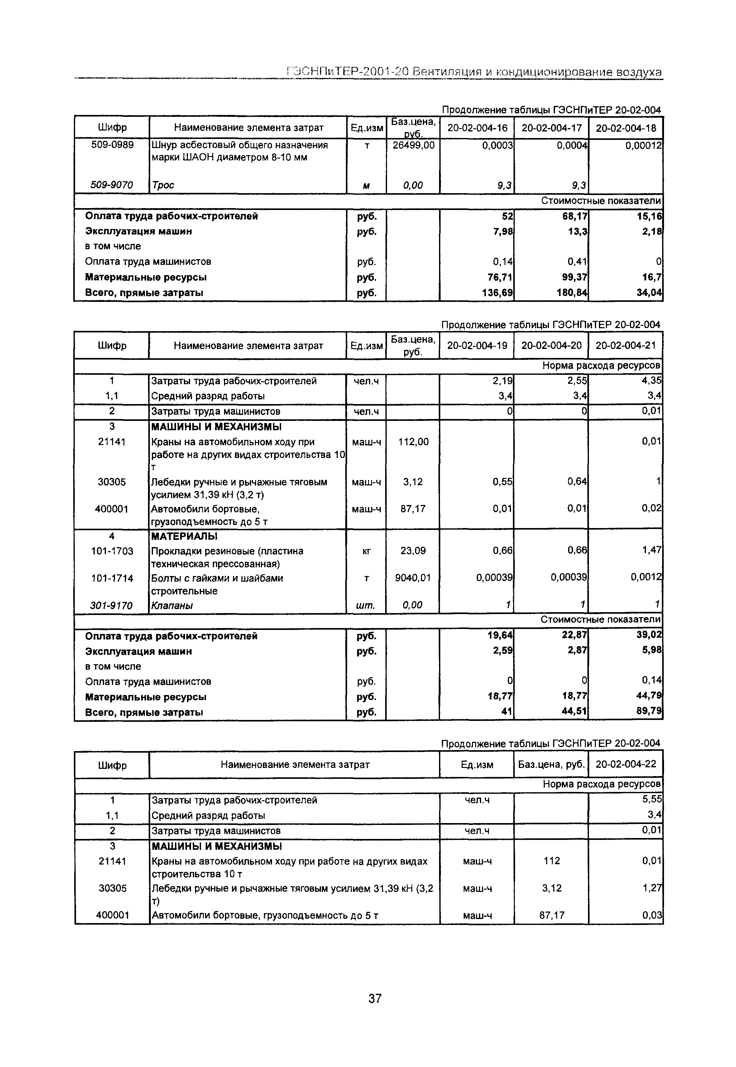 ГЭСНПиТЕР 2001-20 Московской области