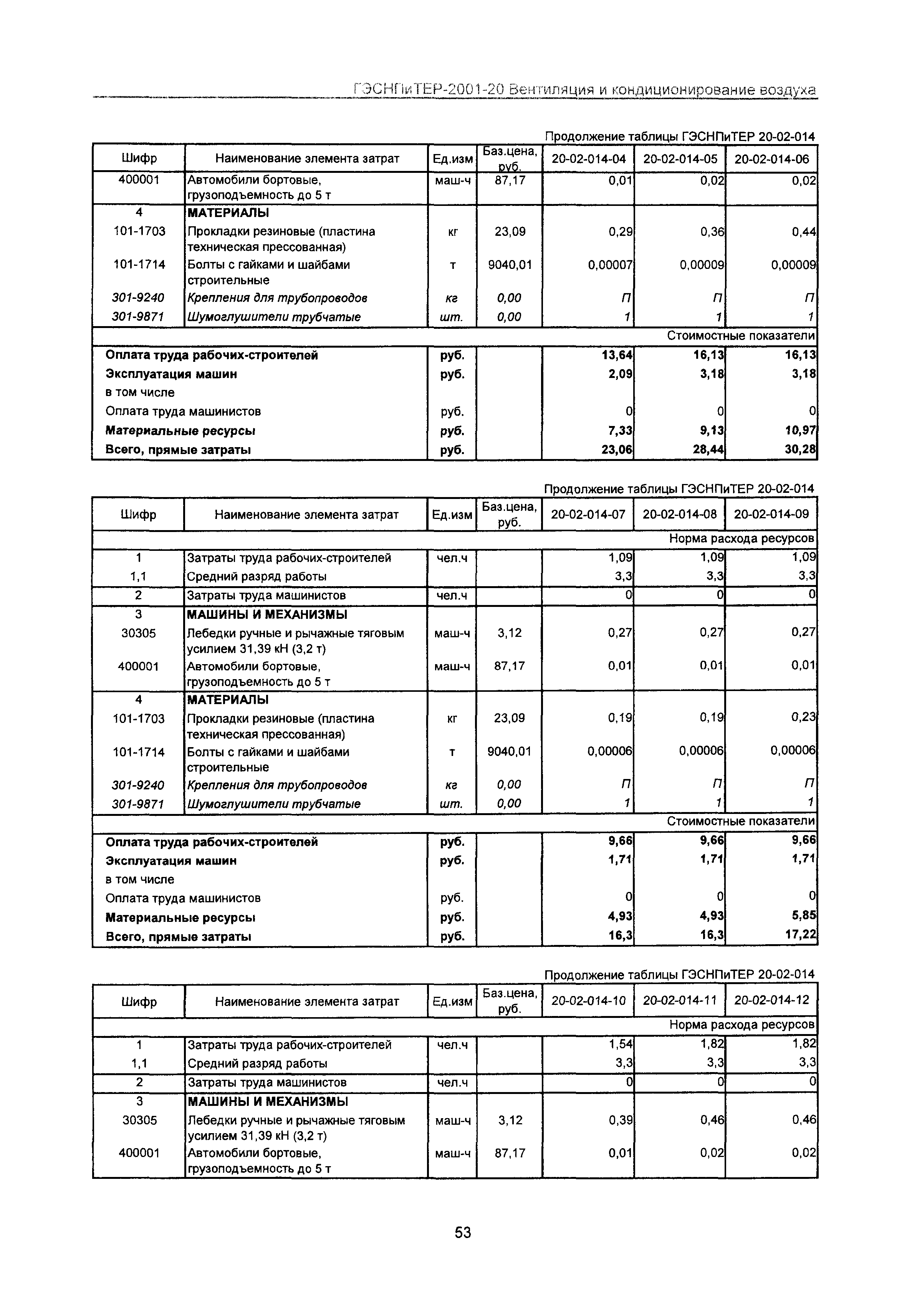 ГЭСНПиТЕР 2001-20 Московской области