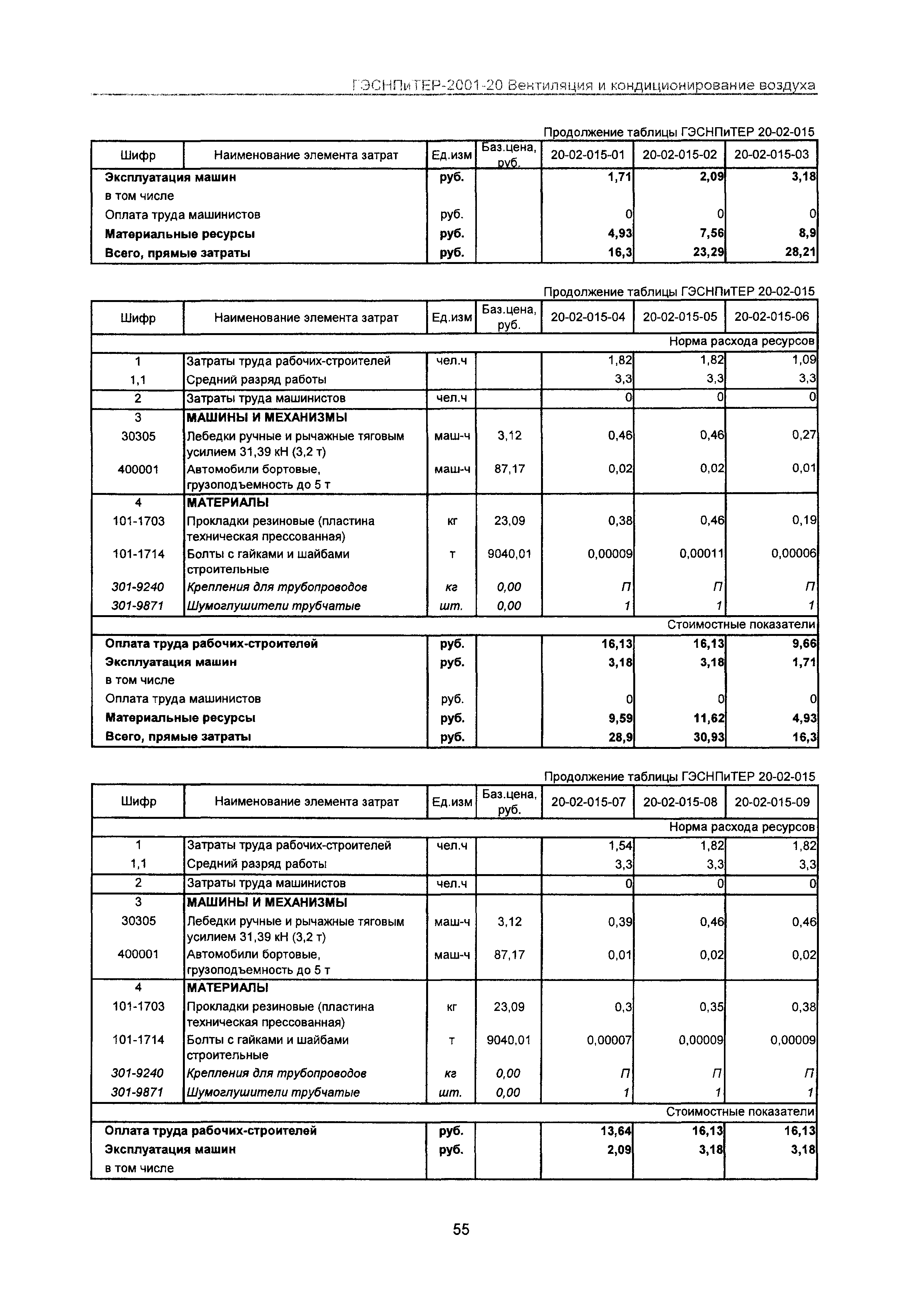 ГЭСНПиТЕР 2001-20 Московской области