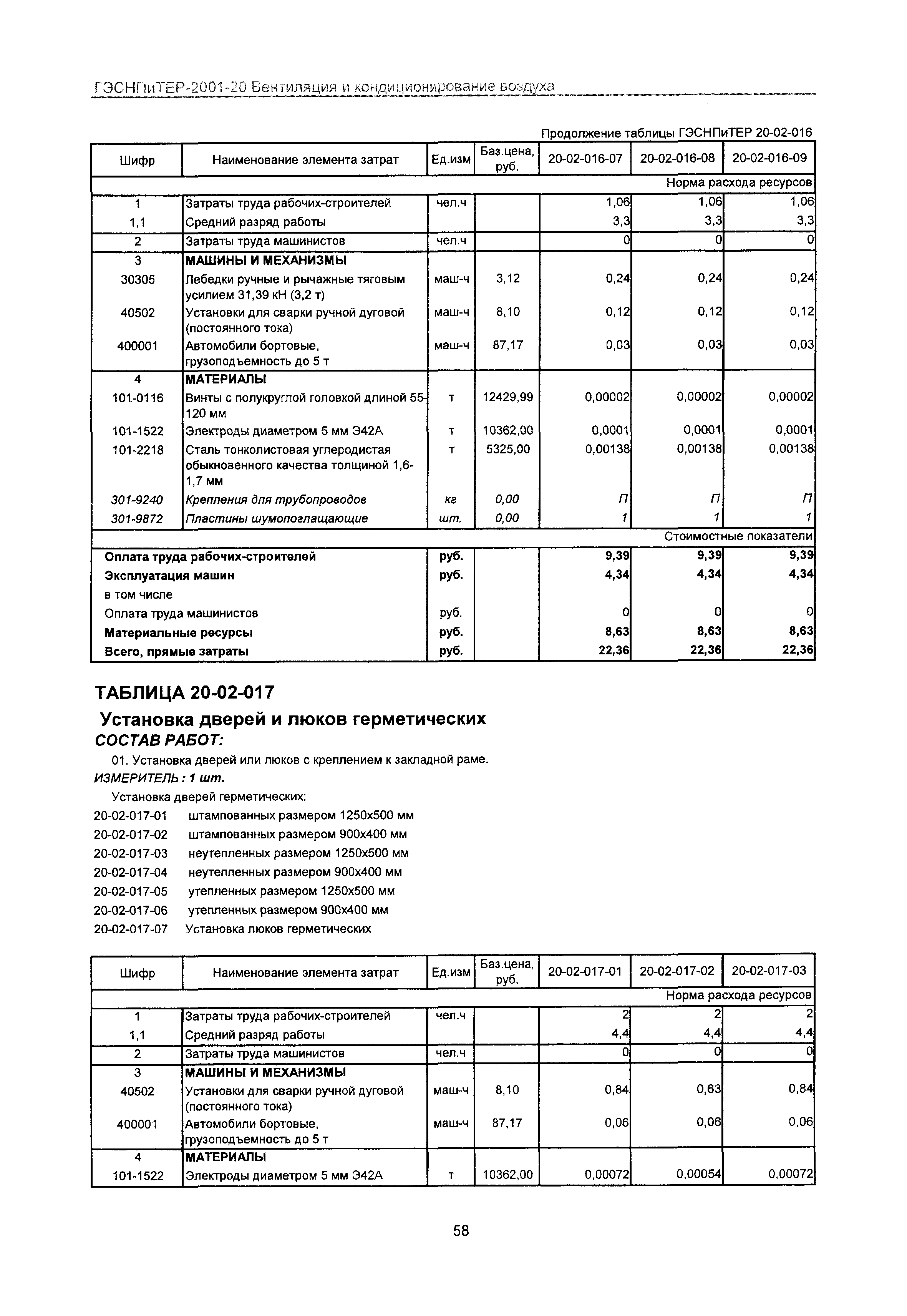 ГЭСНПиТЕР 2001-20 Московской области