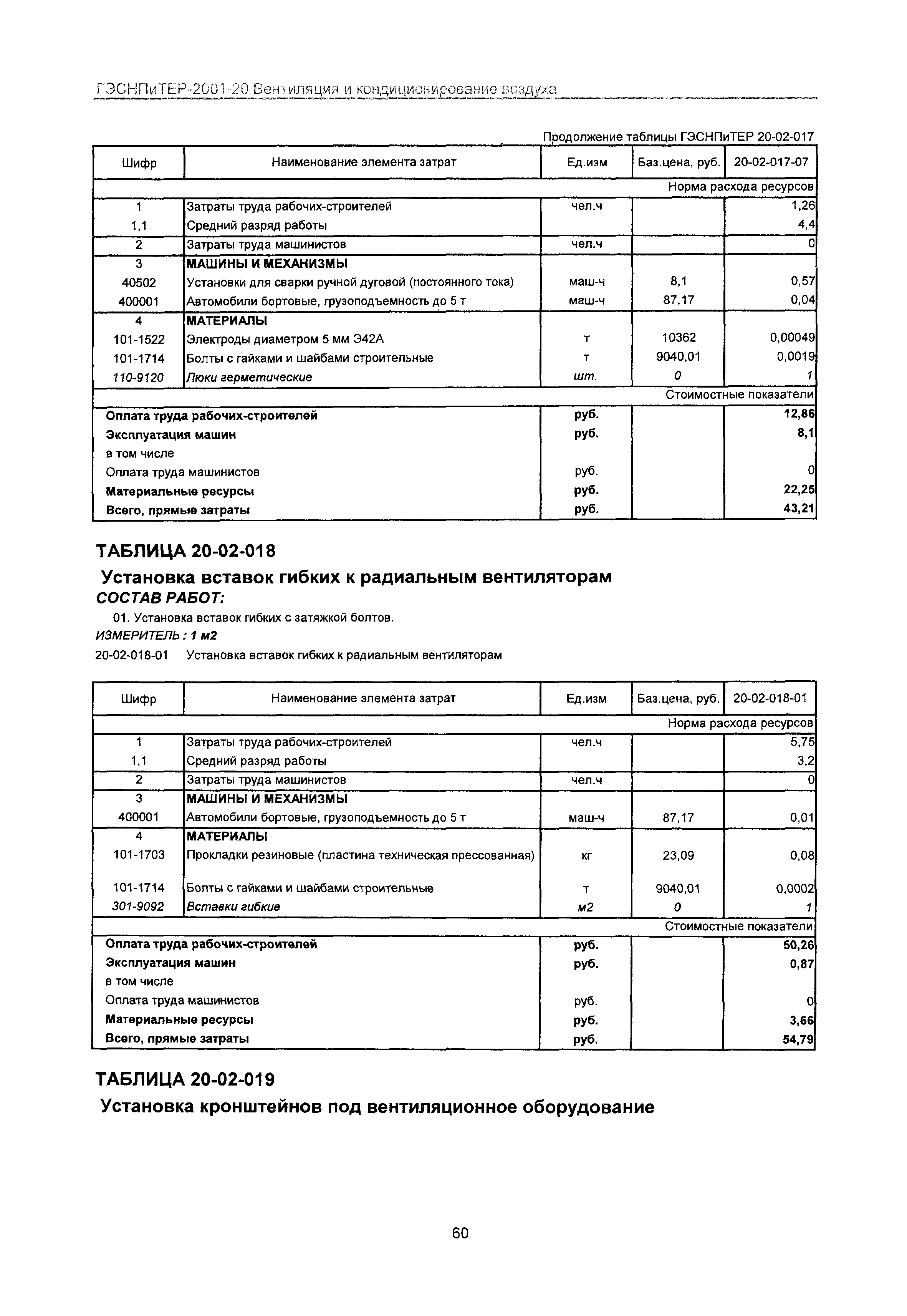 ГЭСНПиТЕР 2001-20 Московской области