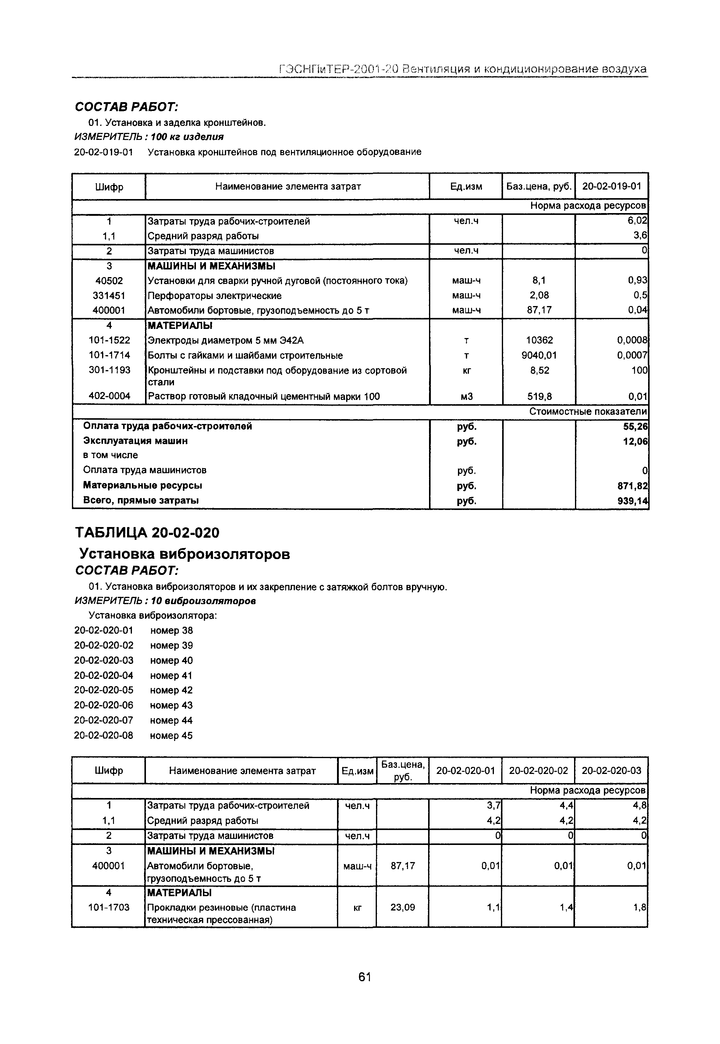 ГЭСНПиТЕР 2001-20 Московской области