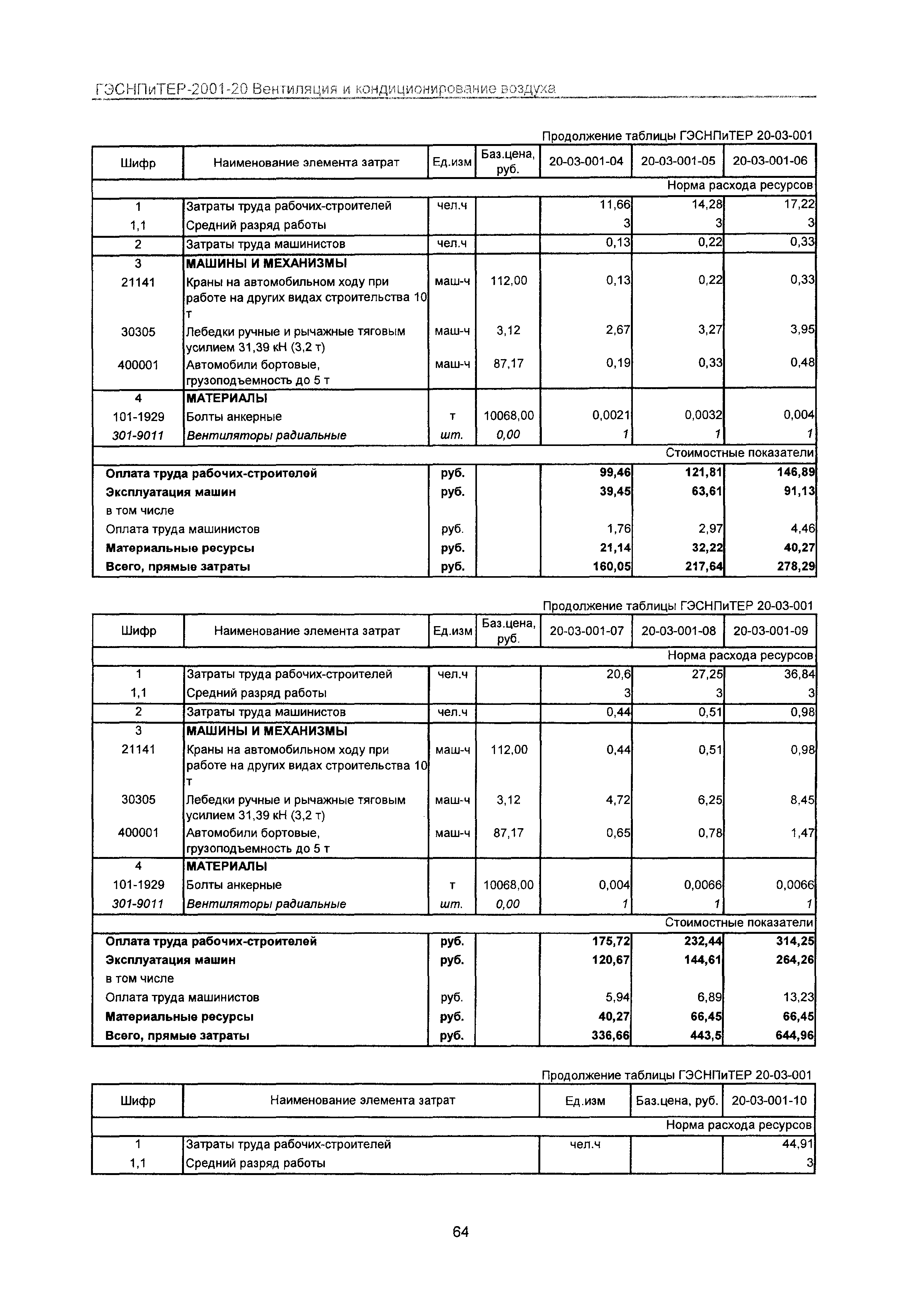 ГЭСНПиТЕР 2001-20 Московской области