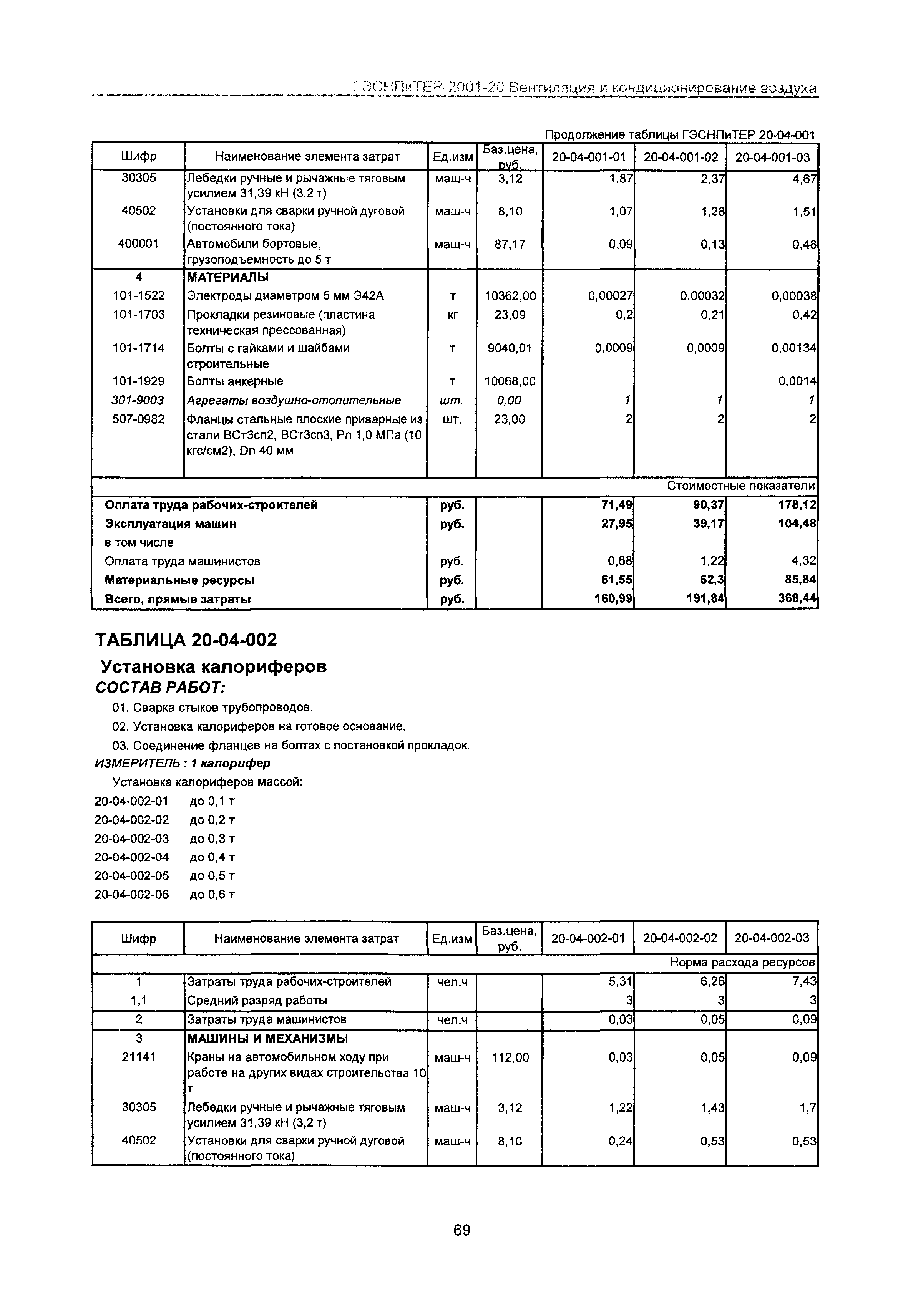 ГЭСНПиТЕР 2001-20 Московской области