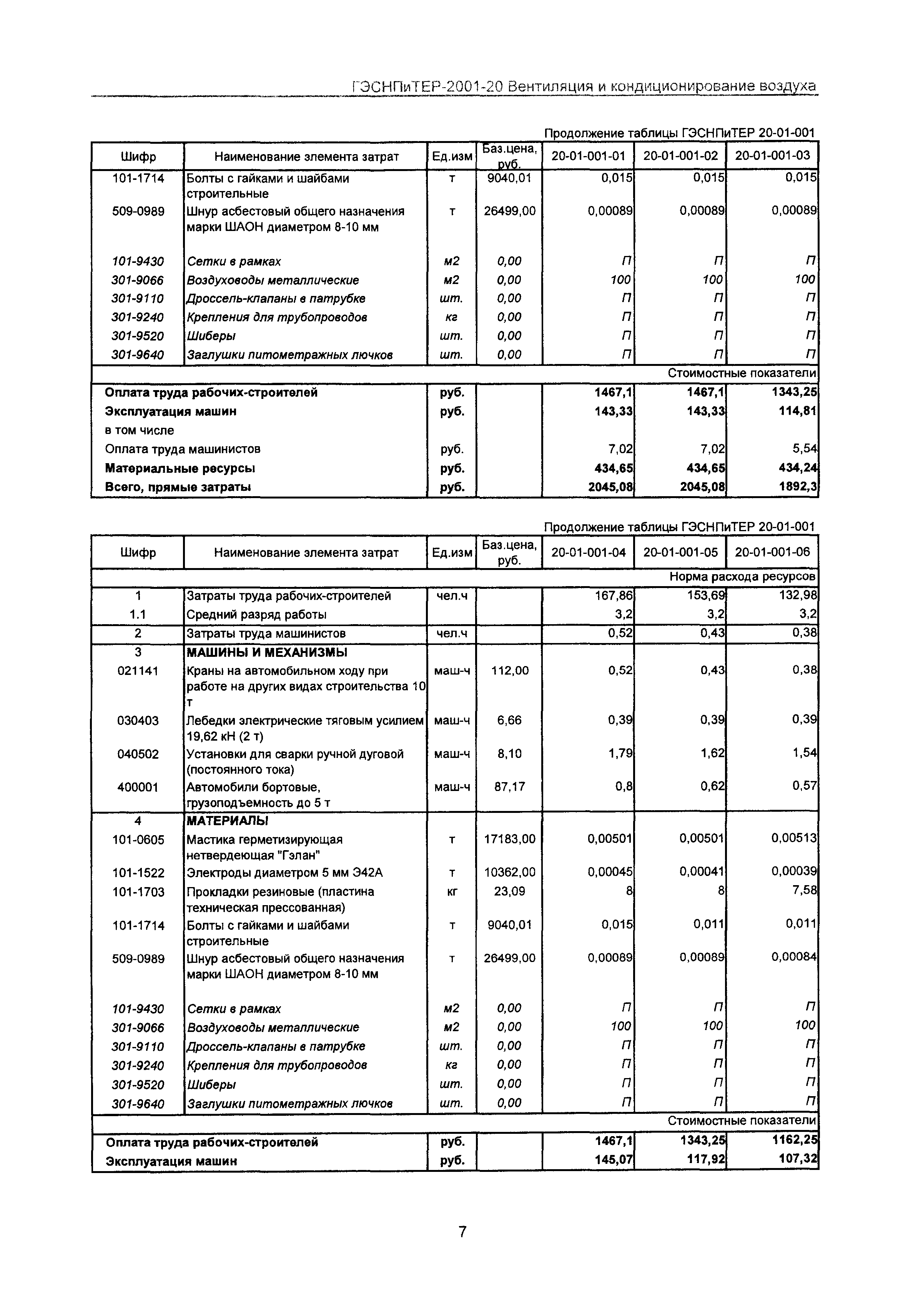 ГЭСНПиТЕР 2001-20 Московской области