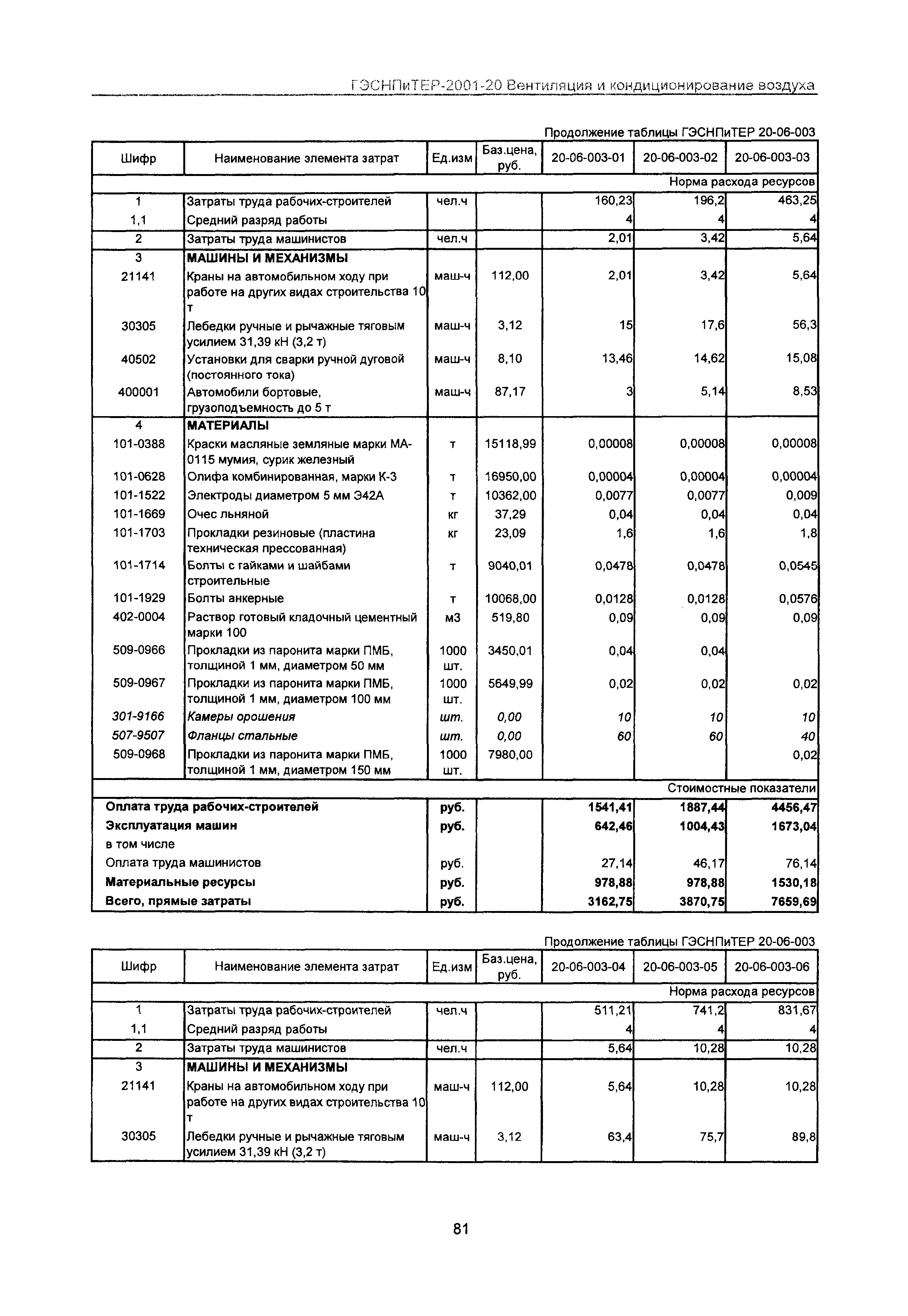 ГЭСНПиТЕР 2001-20 Московской области