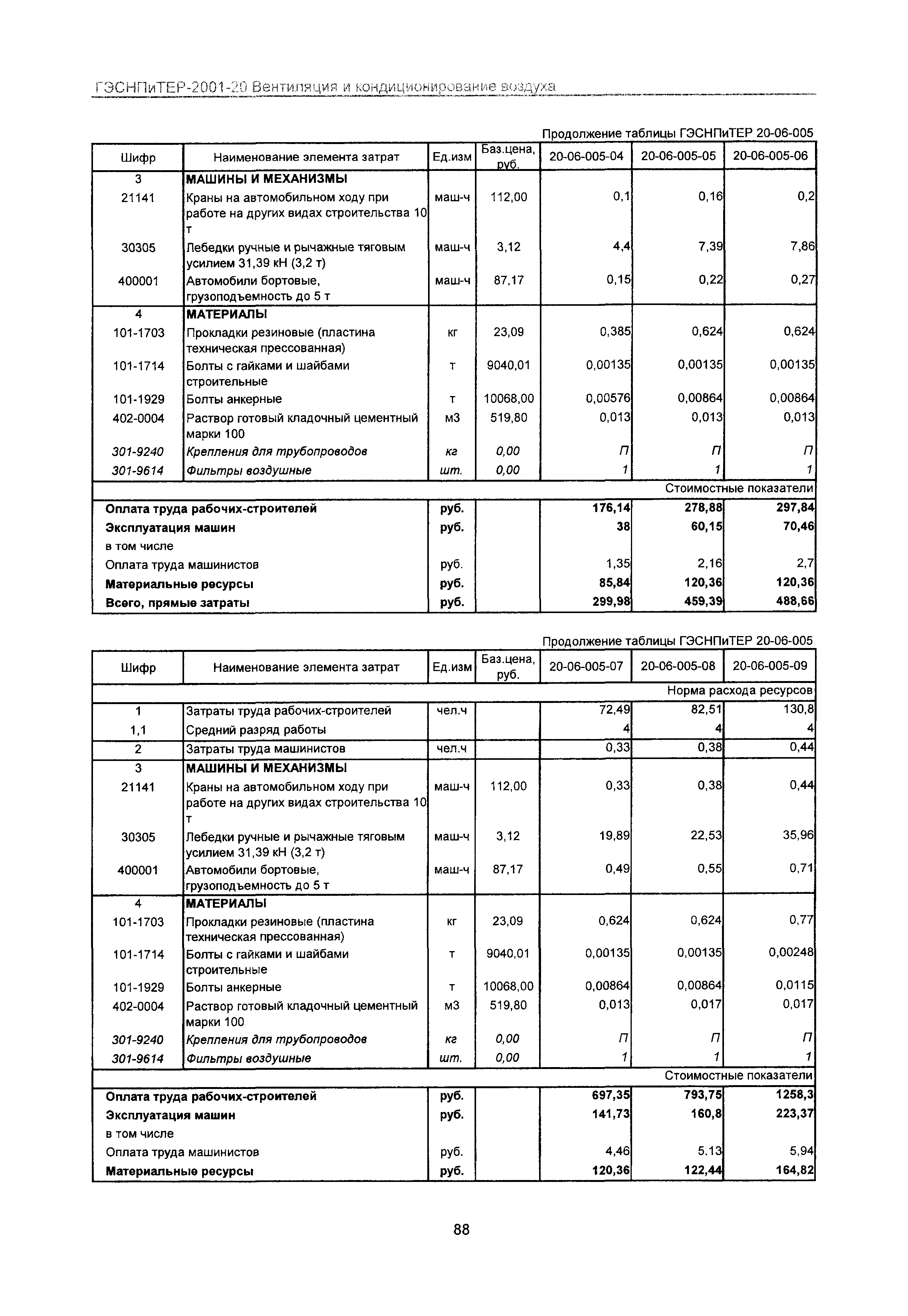 ГЭСНПиТЕР 2001-20 Московской области