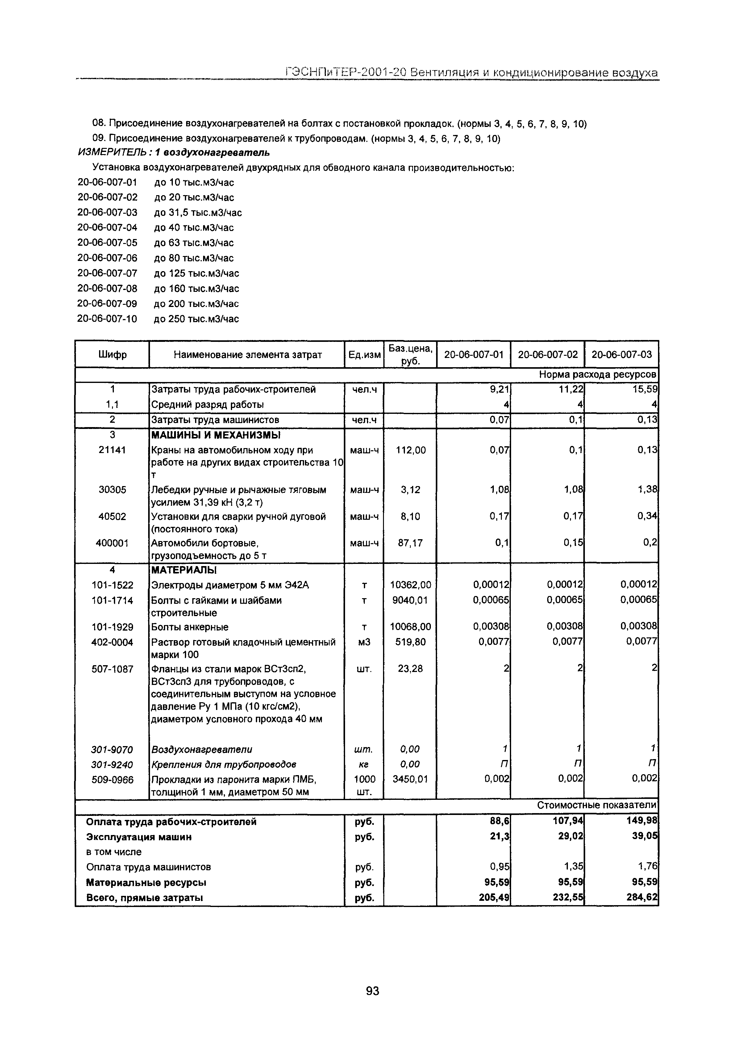 ГЭСНПиТЕР 2001-20 Московской области