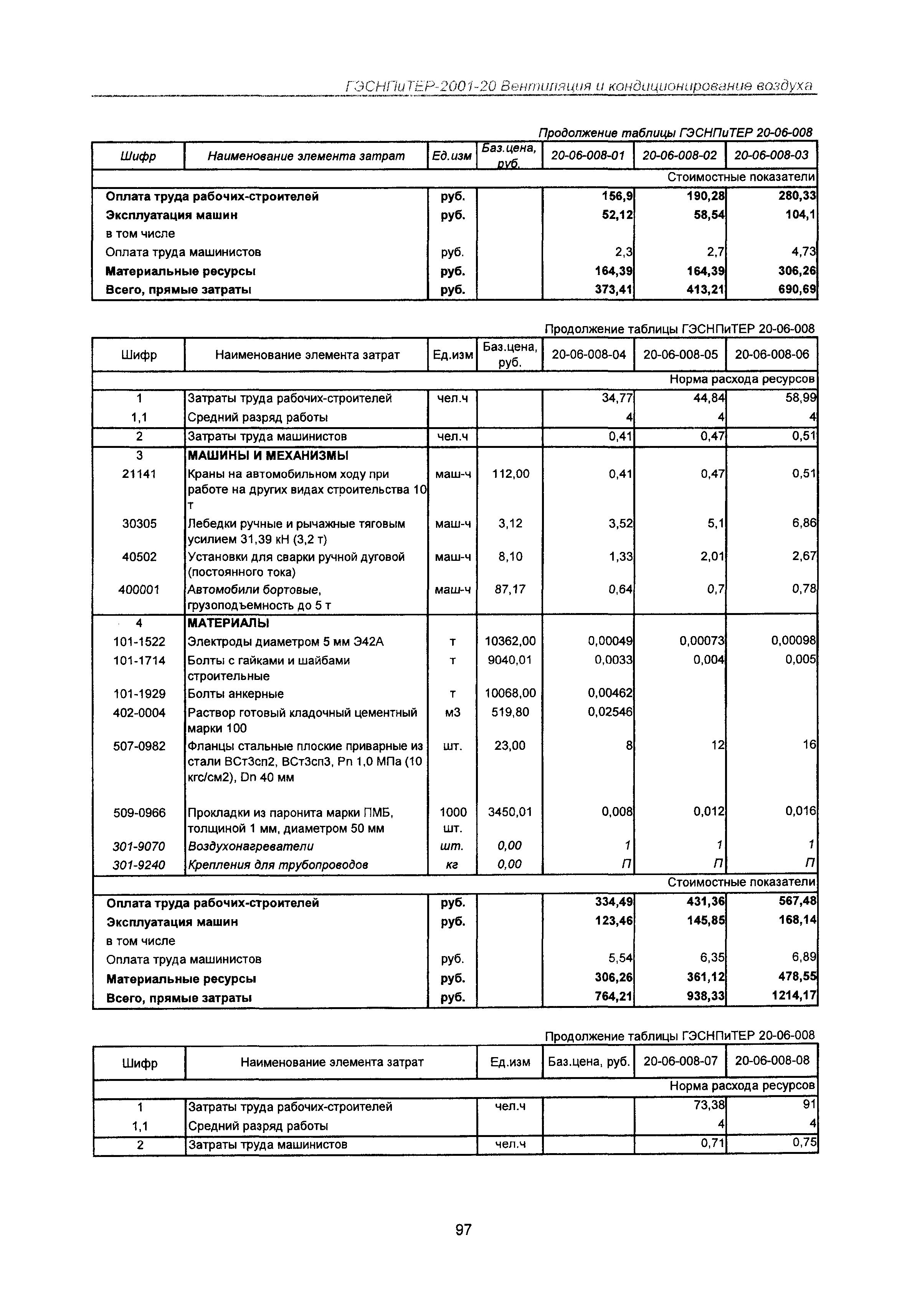 ГЭСНПиТЕР 2001-20 Московской области