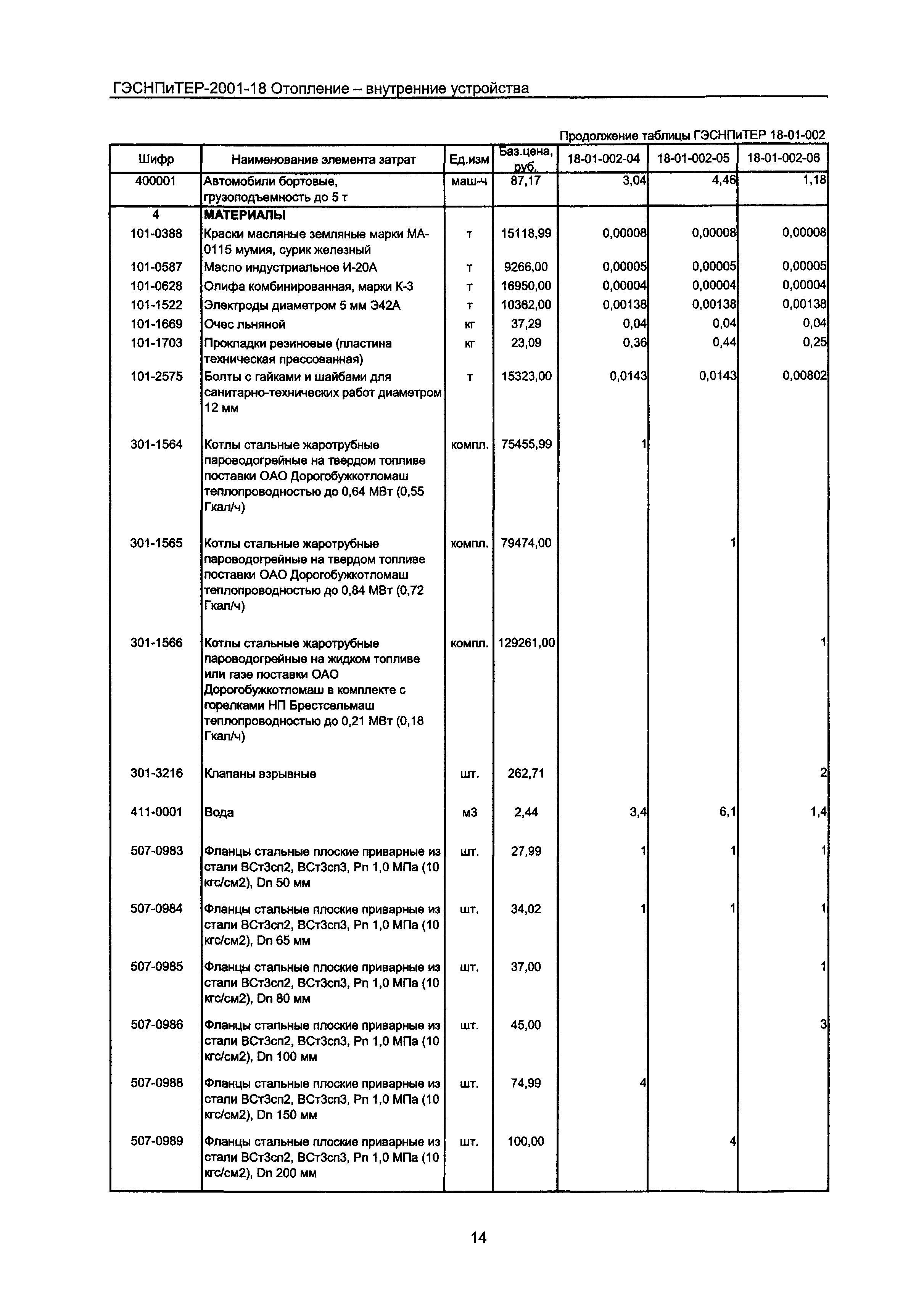 ГЭСНПиТЕР 2001-18 Московской области