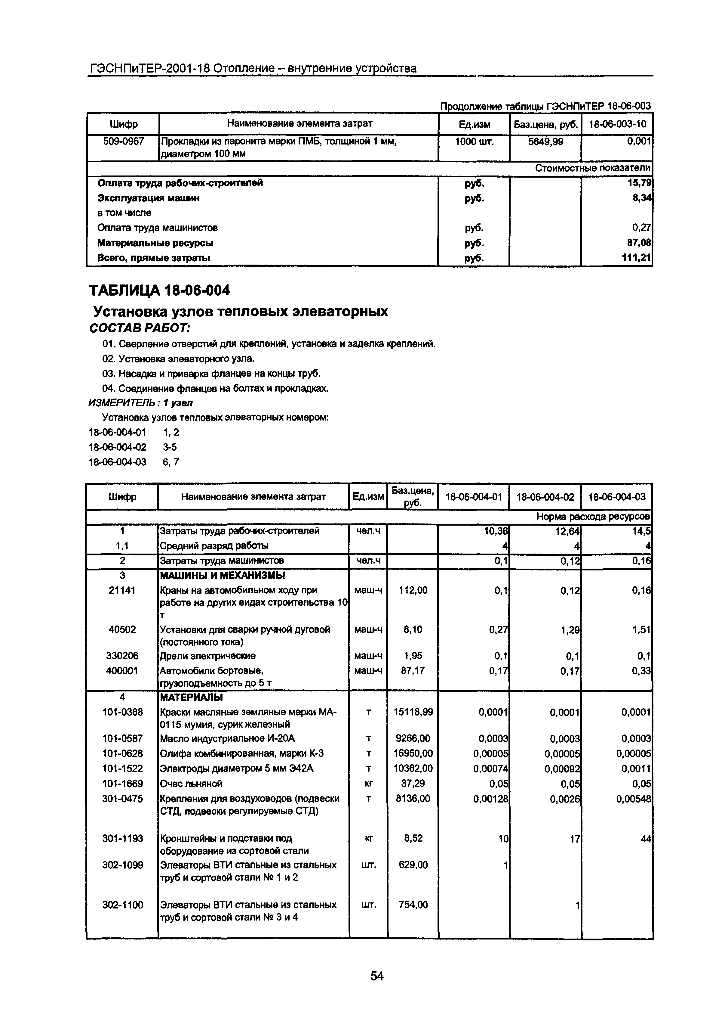 ГЭСНПиТЕР 2001-18 Московской области