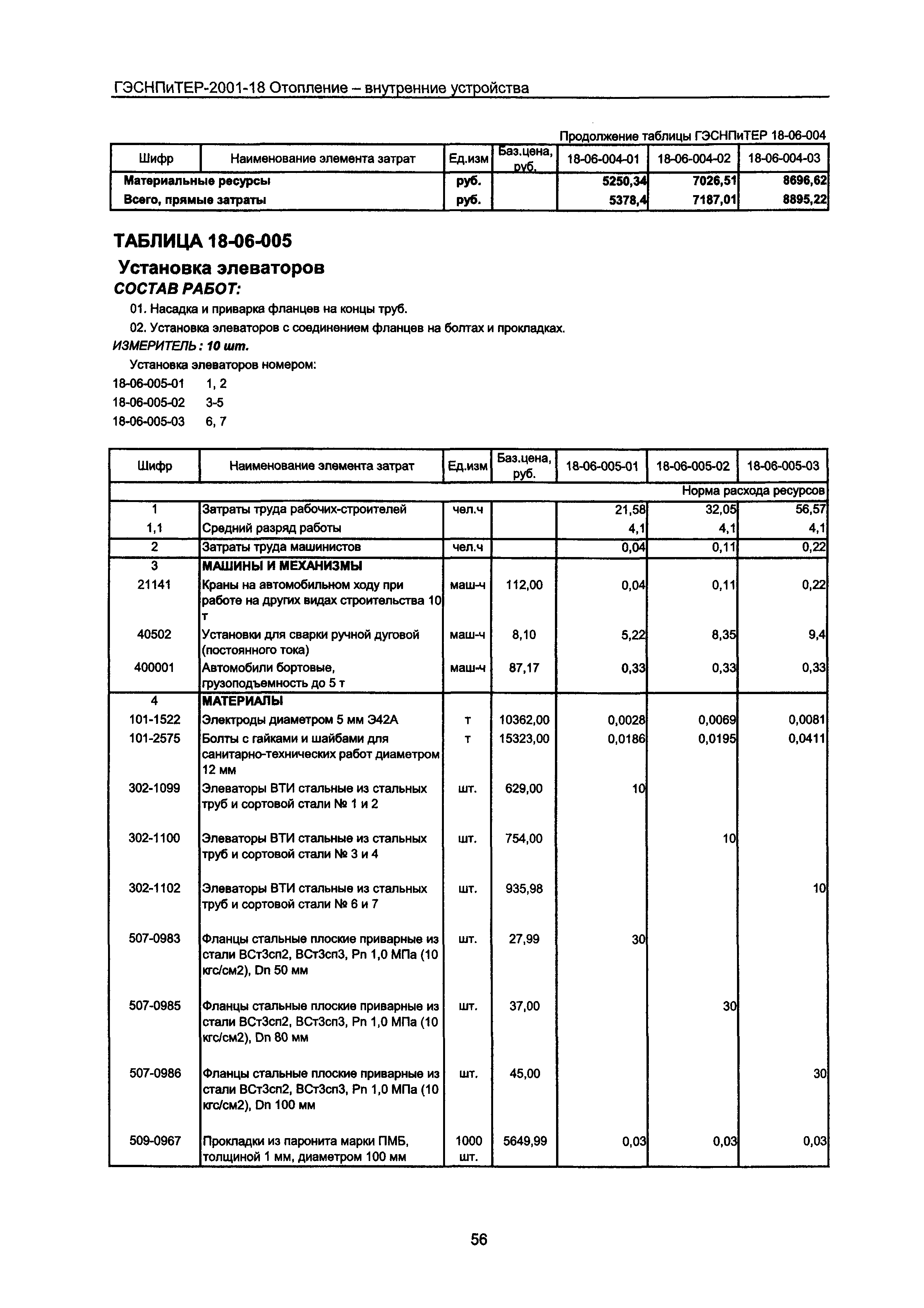 ГЭСНПиТЕР 2001-18 Московской области