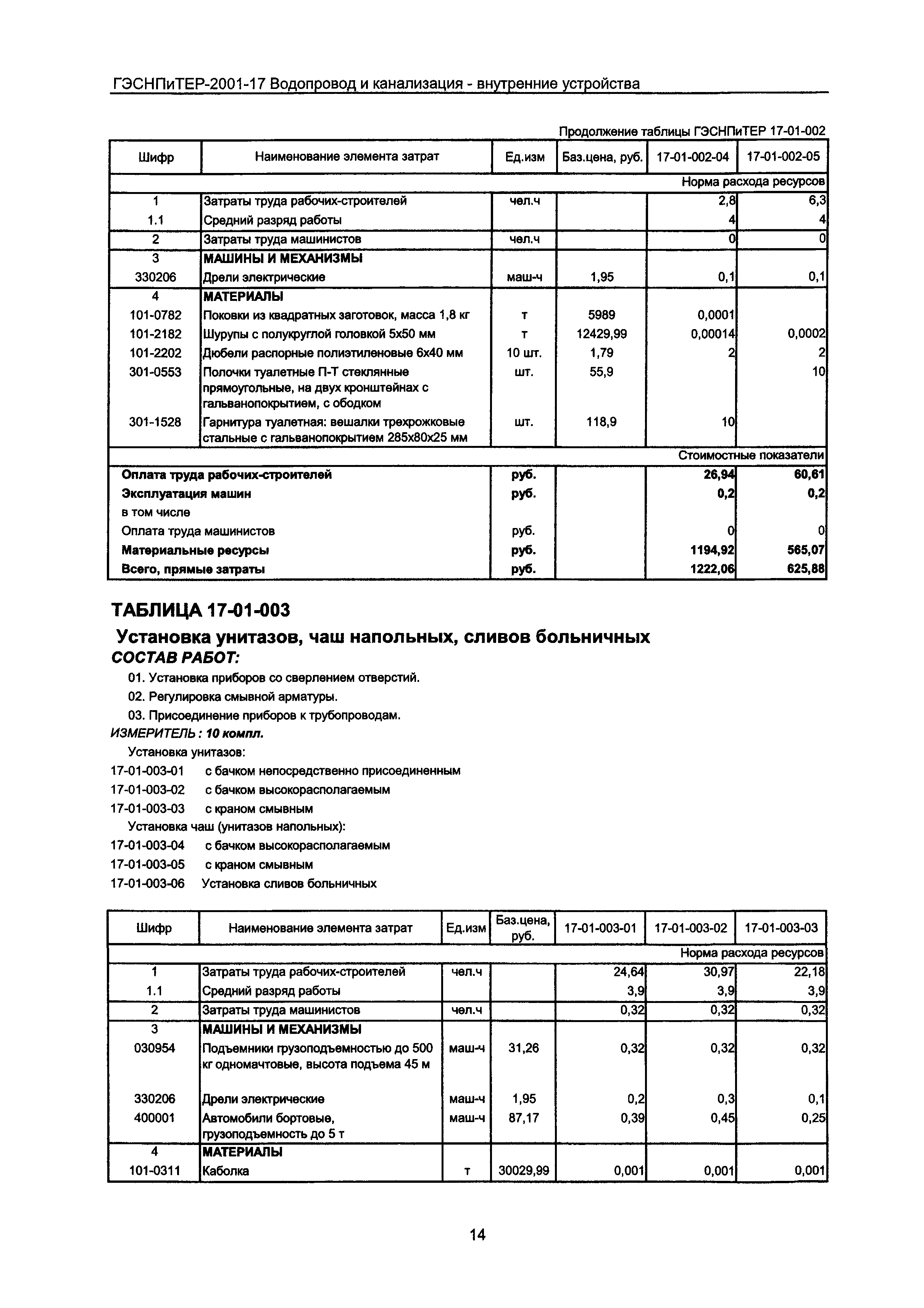 ГЭСНПиТЕР 2001-17 Московской области