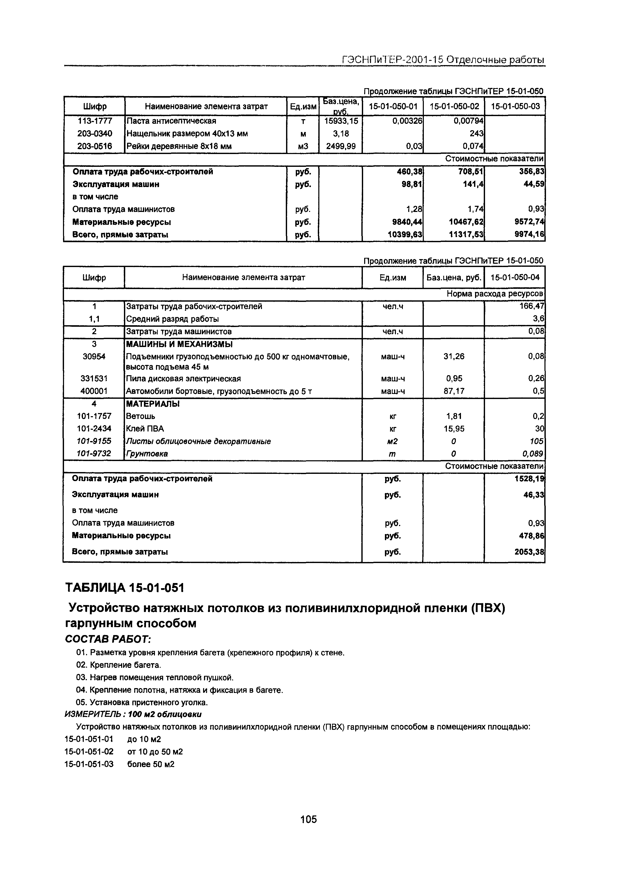 ГЭСНПиТЕР 2001-15 Московской области