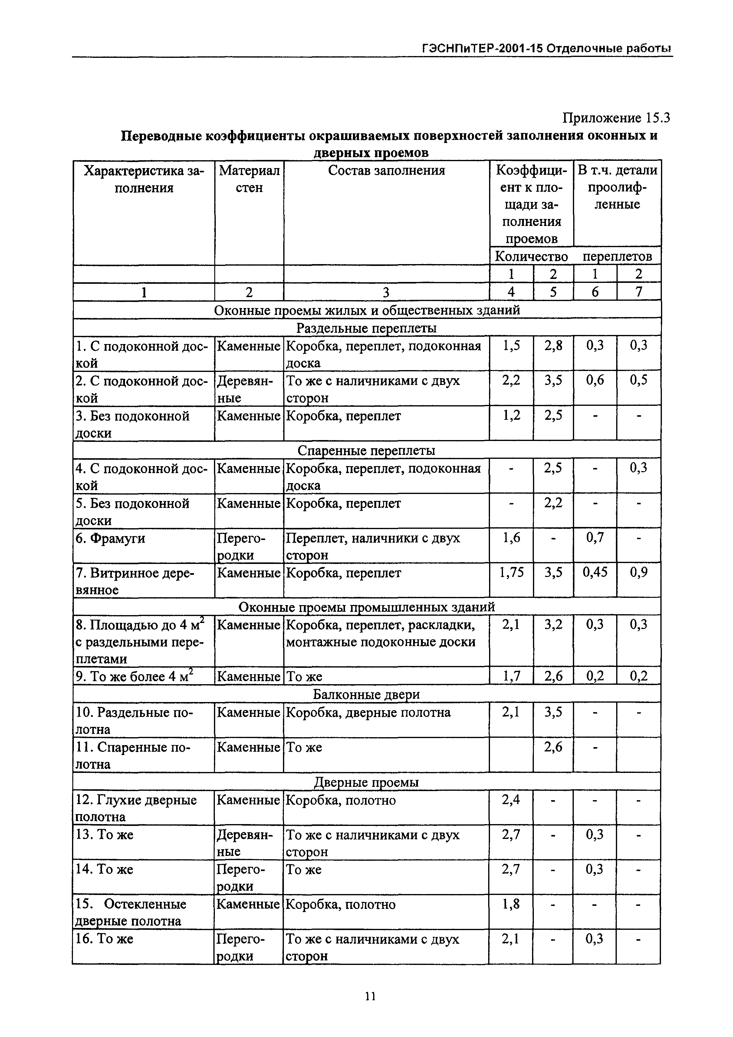 ГЭСНПиТЕР 2001-15 Московской области